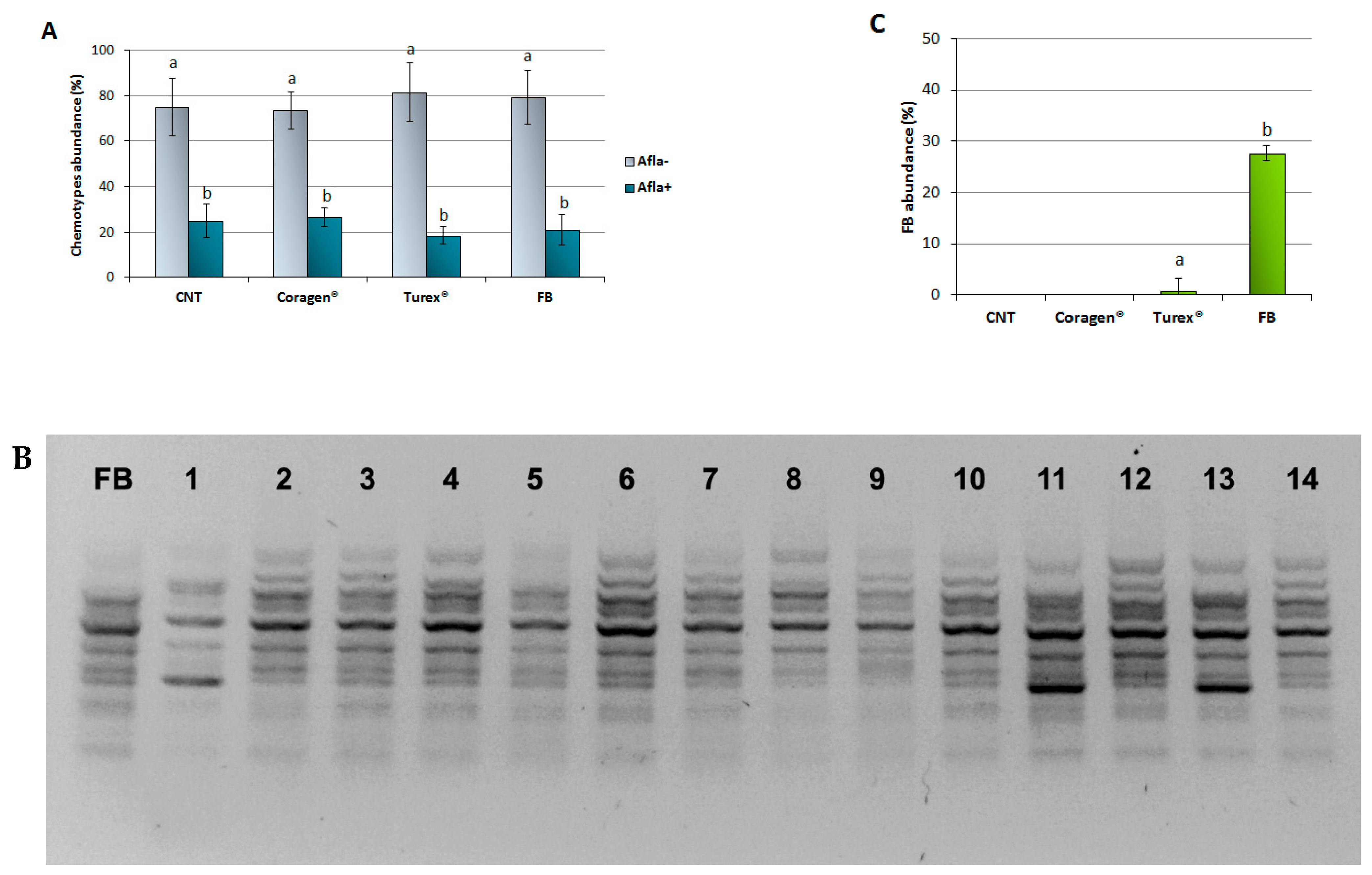 Jof 08 00425 g002 Jof 08 00425 g002
