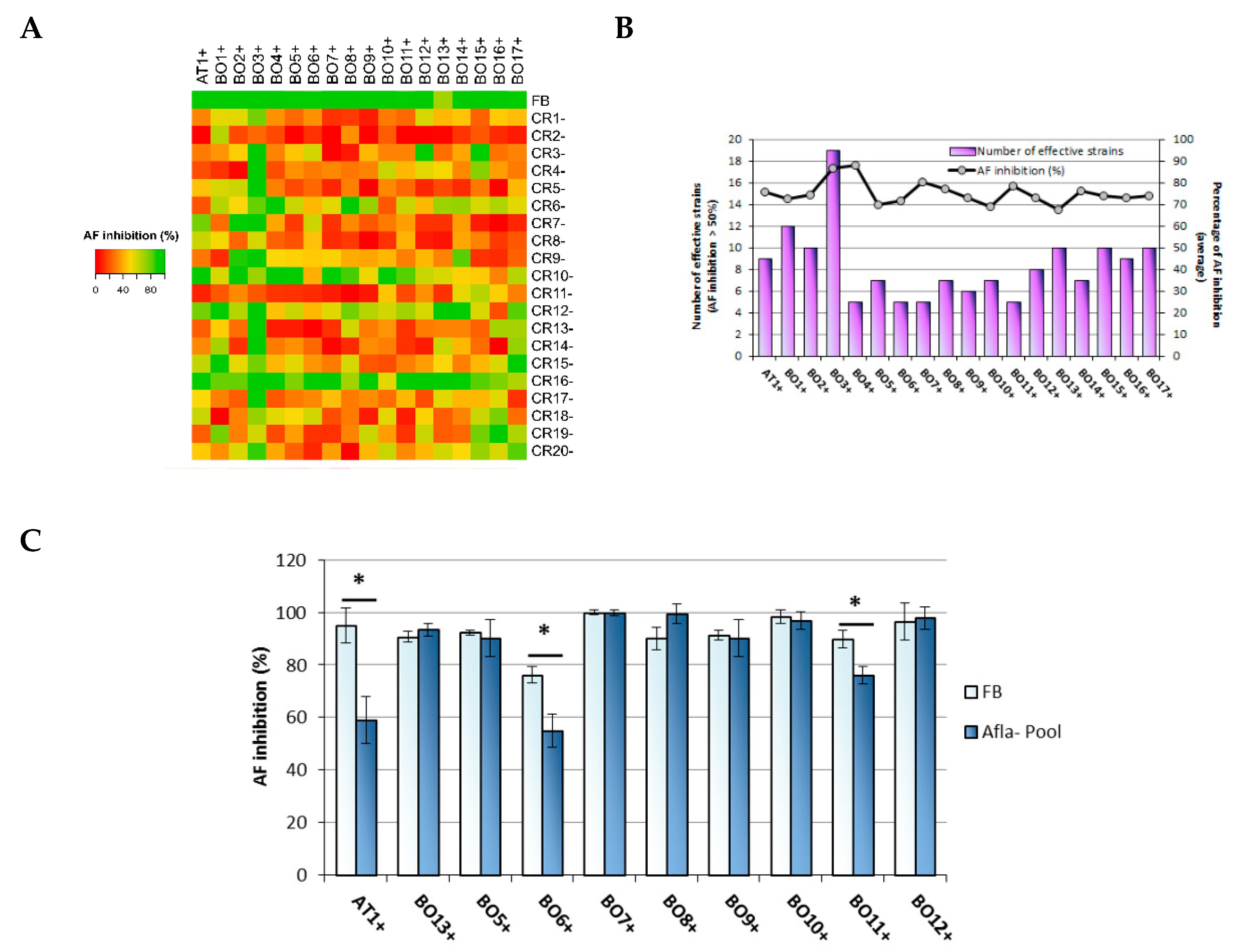 Jof 08 00425 g003 Jof 08 00425 g003
