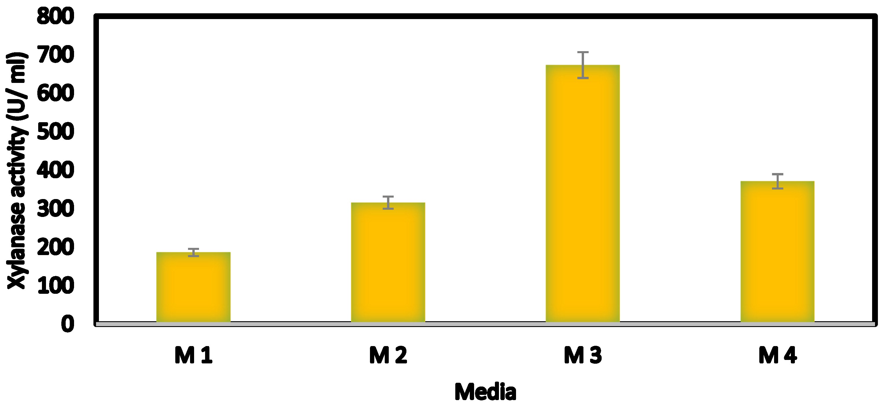 Jof 08 00447 g003 Jof 08 00447 g003