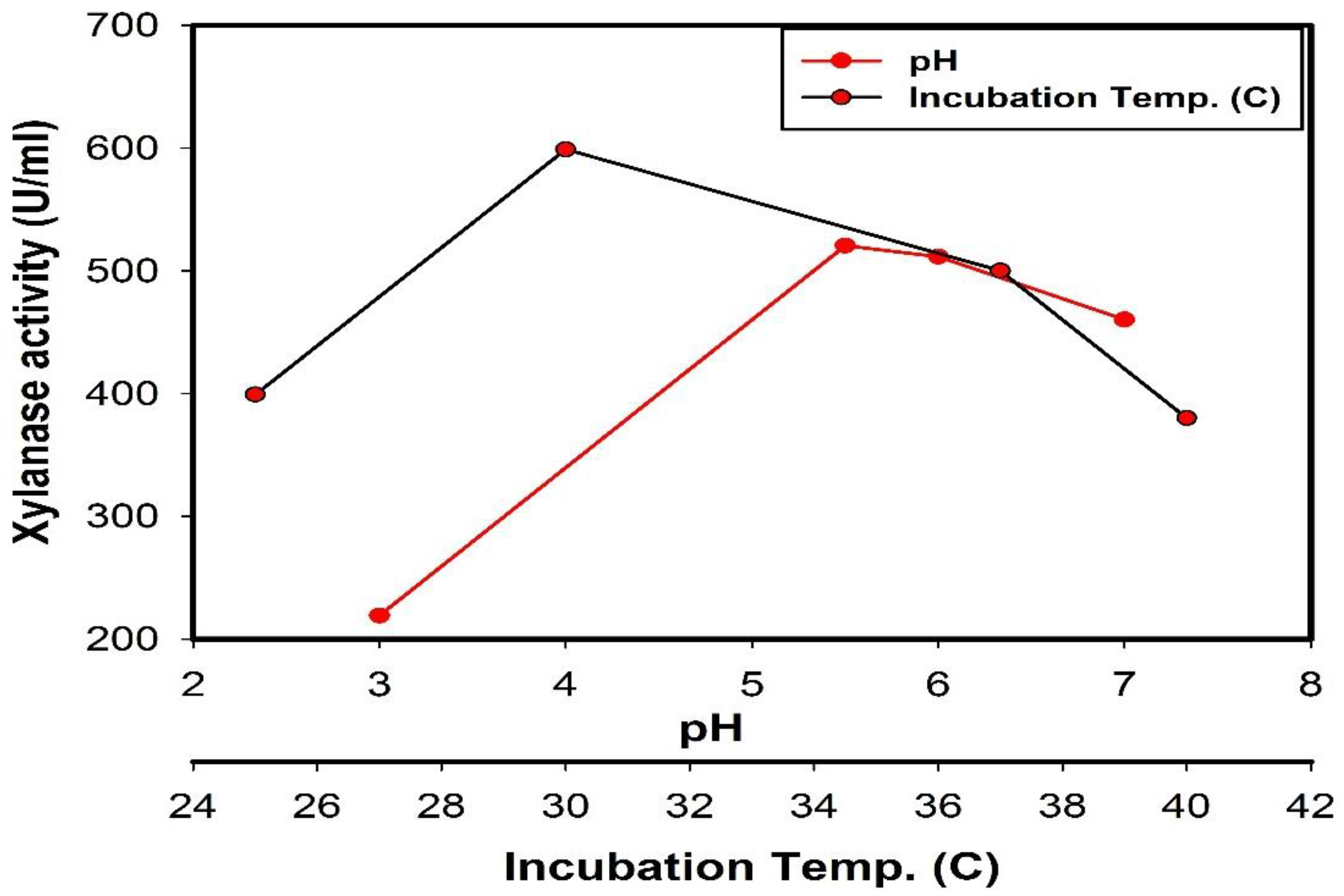 Jof 08 00447 g004 Jof 08 00447 g004