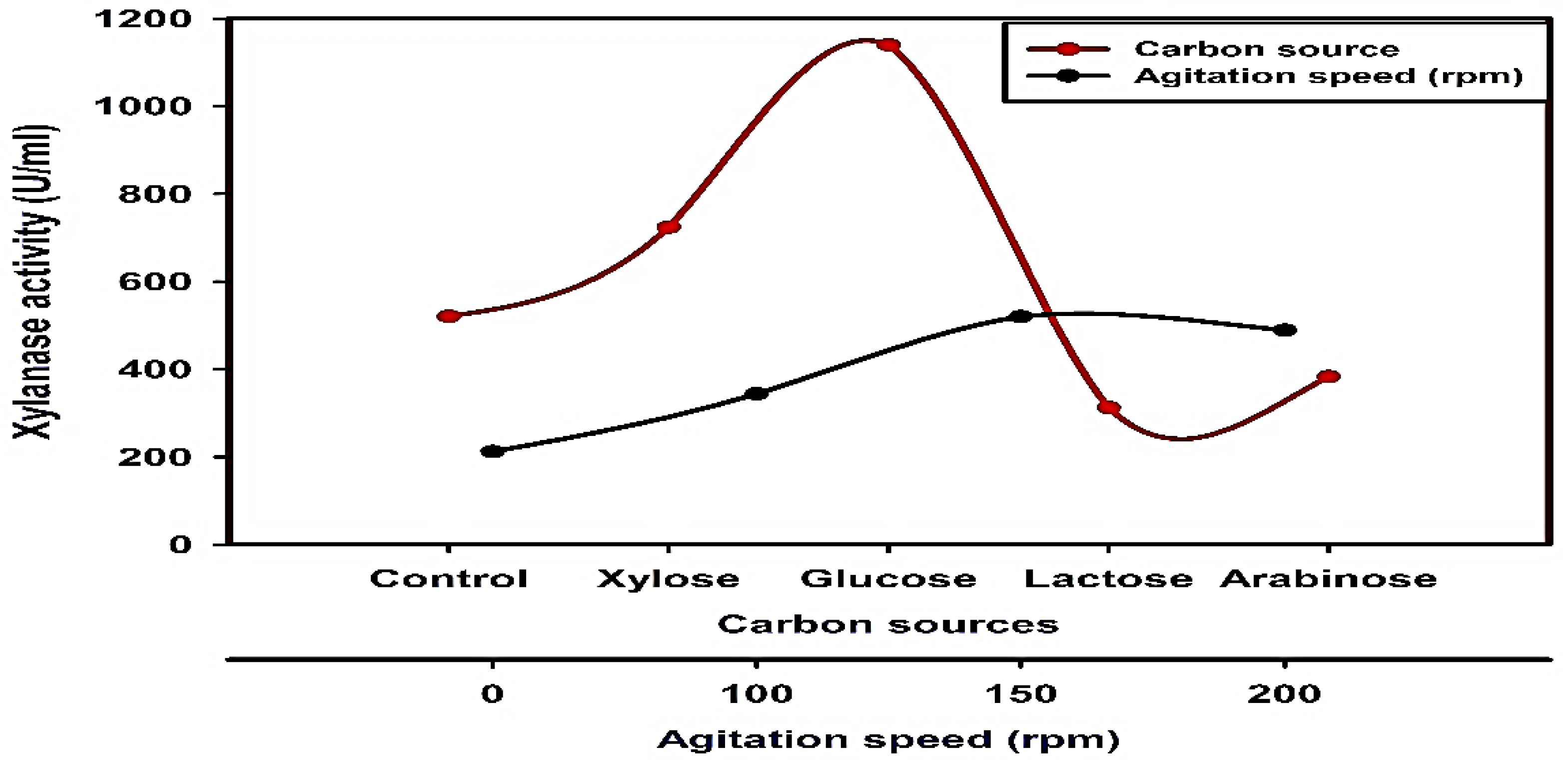 Jof 08 00447 g005 Jof 08 00447 g005