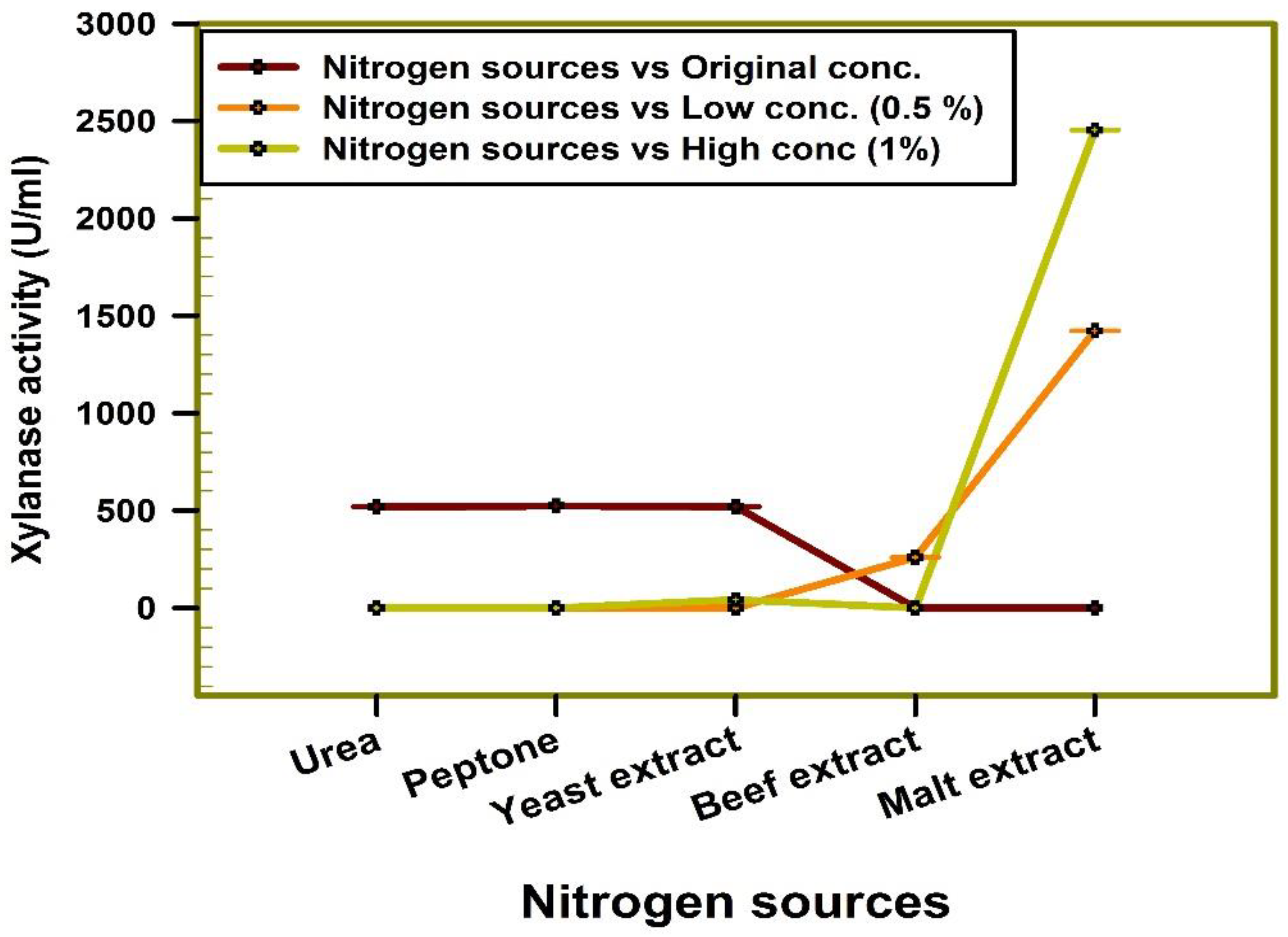 Jof 08 00447 g006 Jof 08 00447 g006