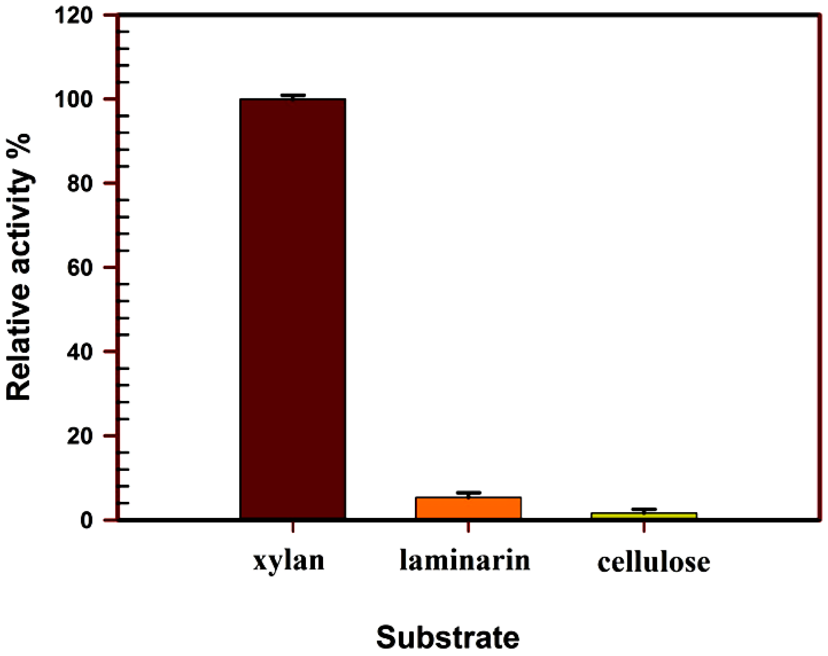 Jof 08 00447 g007 Jof 08 00447 g007
