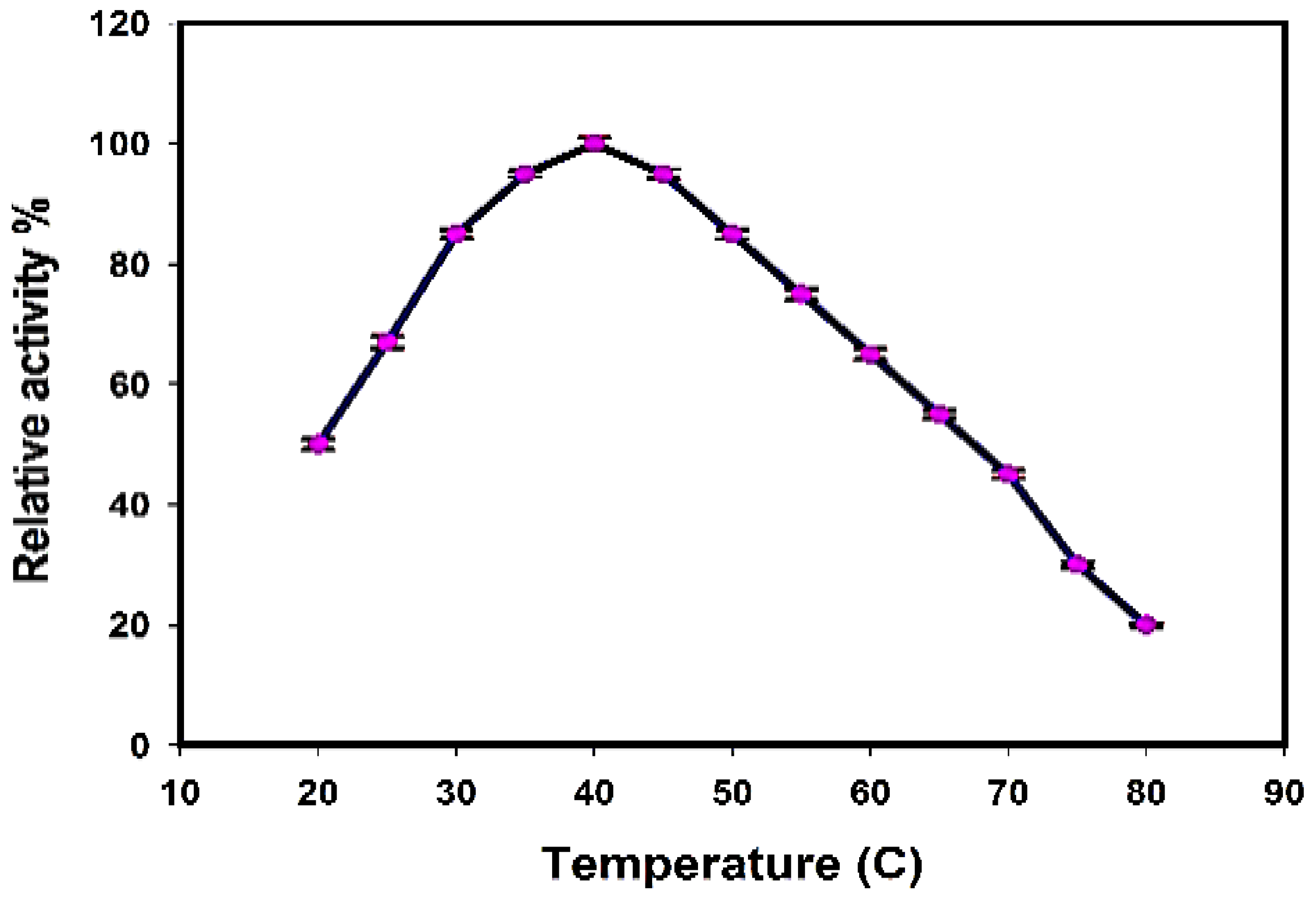 Jof 08 00447 g008 Jof 08 00447 g008