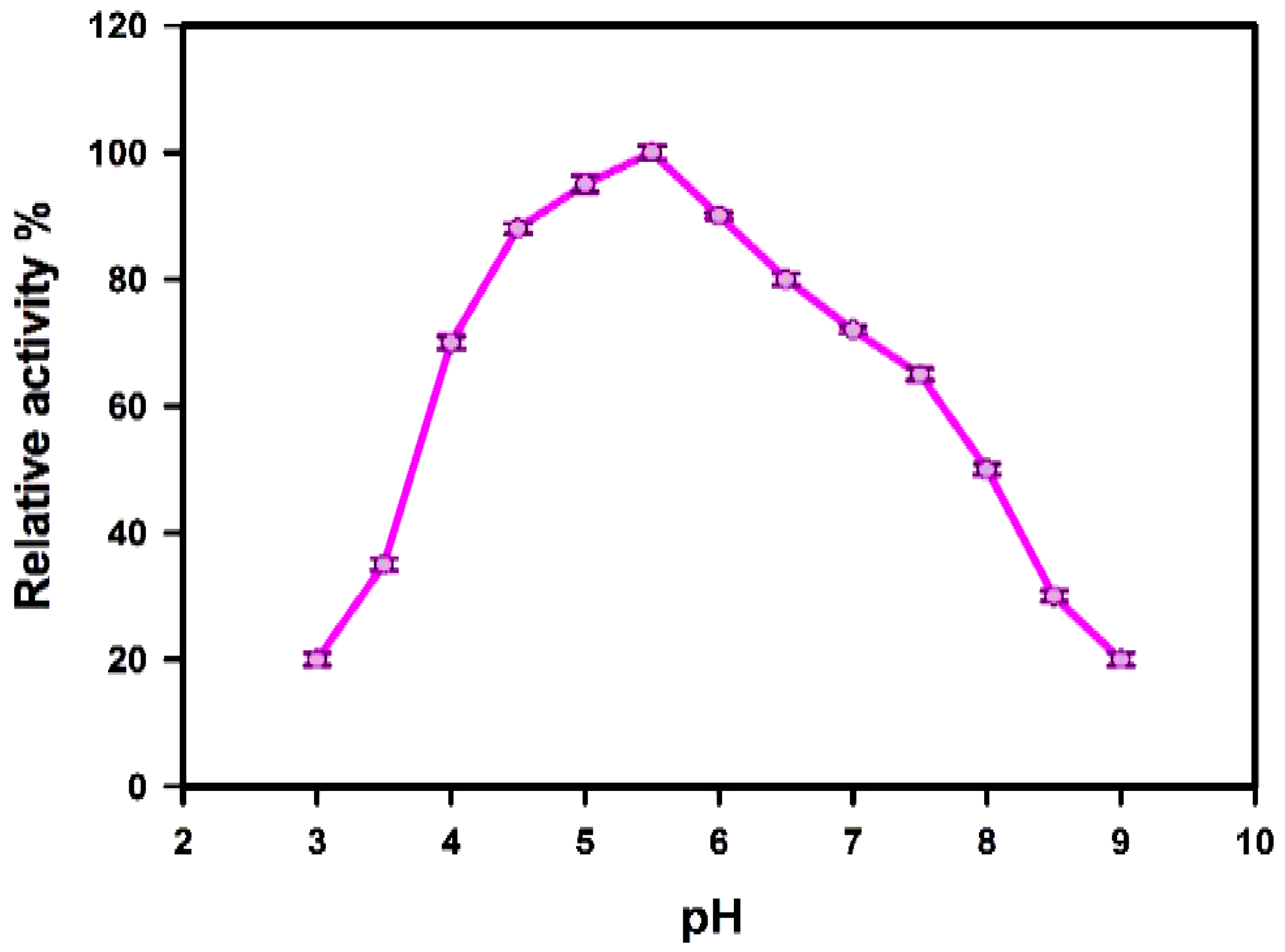 Jof 08 00447 g009 Jof 08 00447 g009