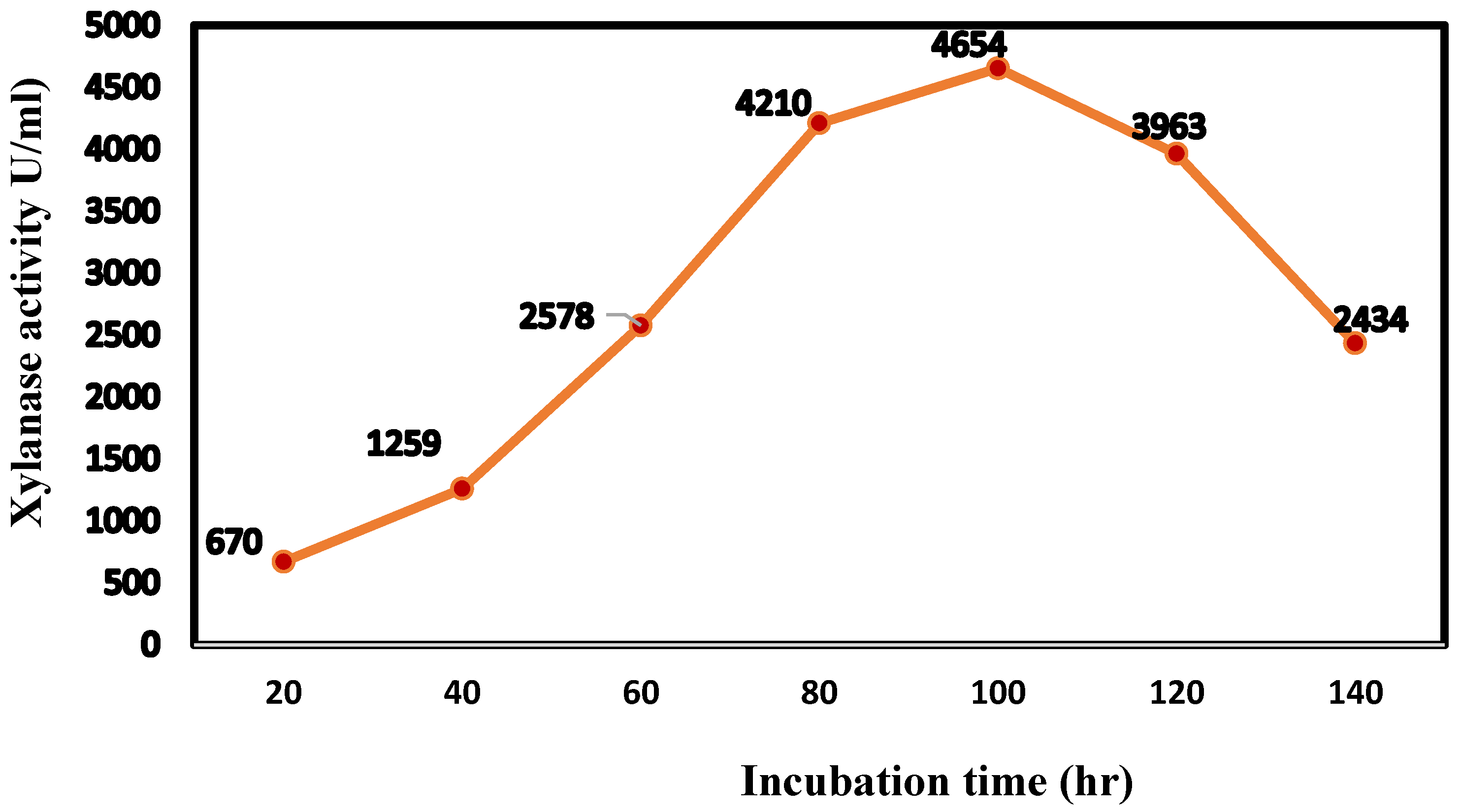 Jof 08 00447 g011 Jof 08 00447 g011