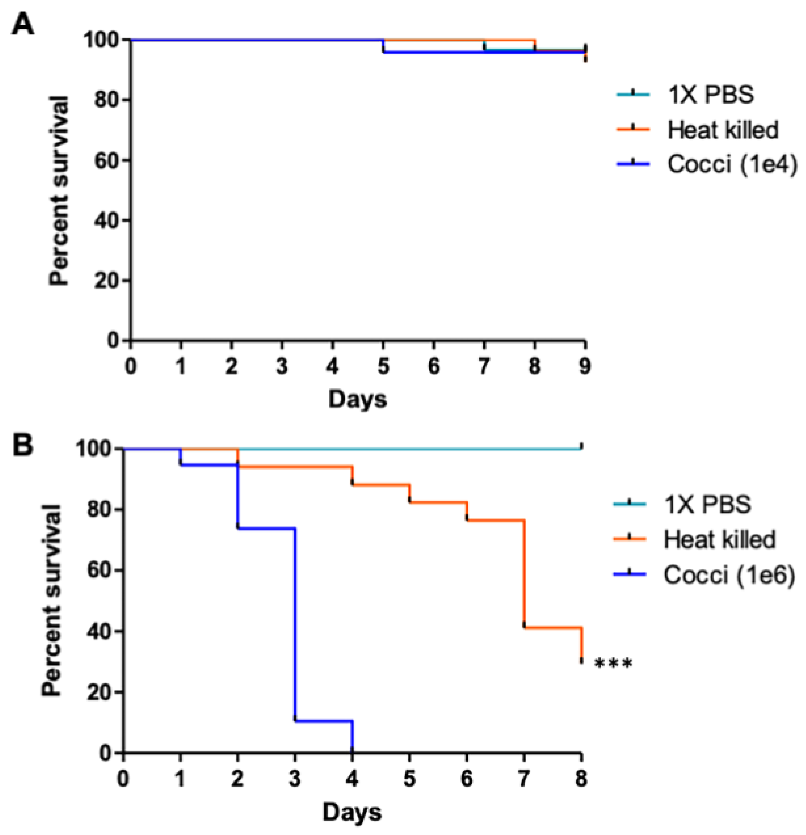 Jof 08 00455 g001 550