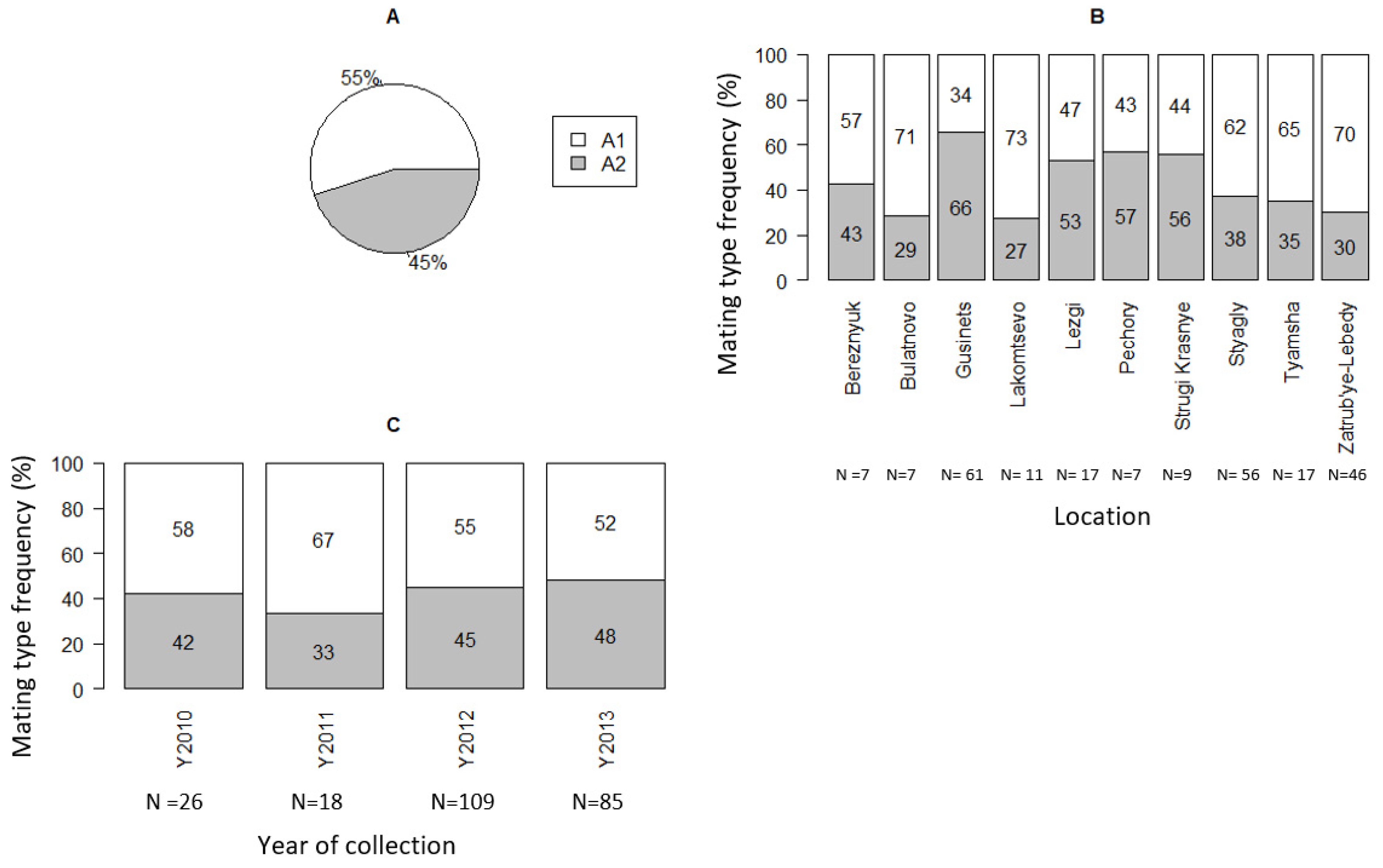 Jof 08 00472 g002 550