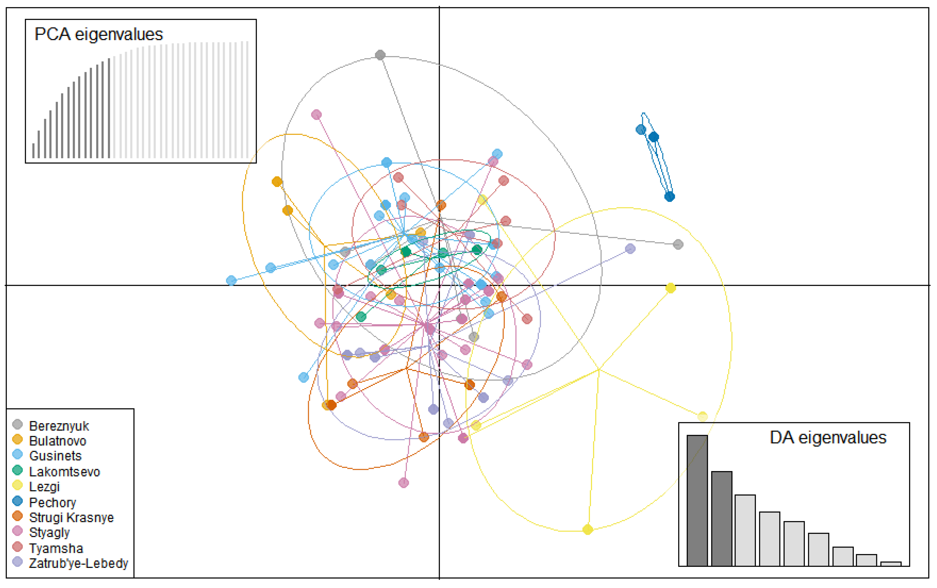 Jof 08 00472 g004 550