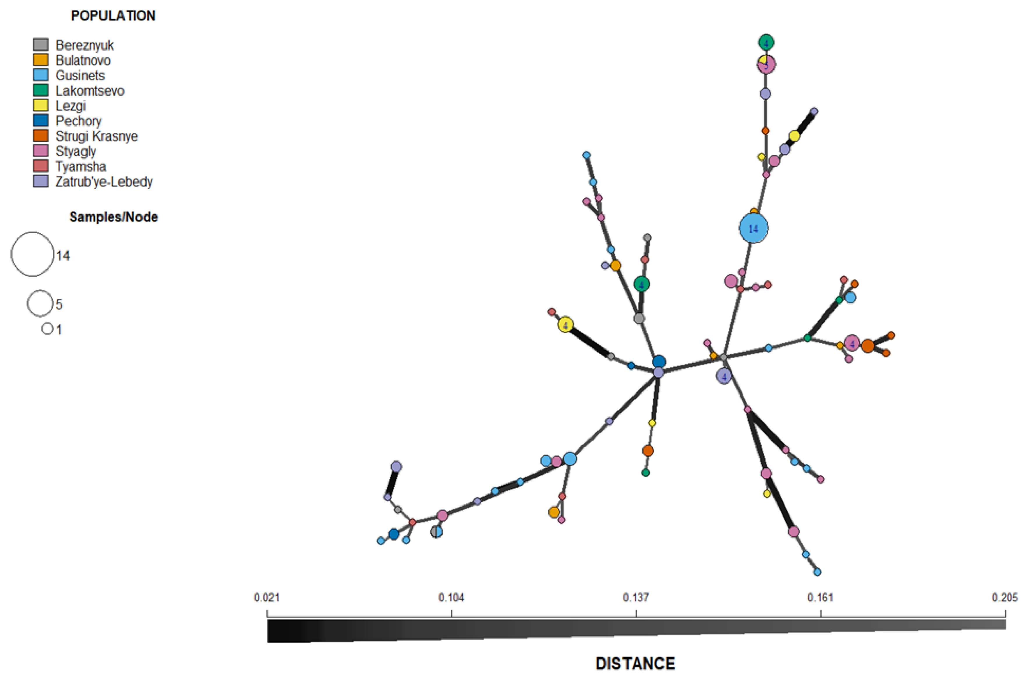 Jof 08 00472 g005 550