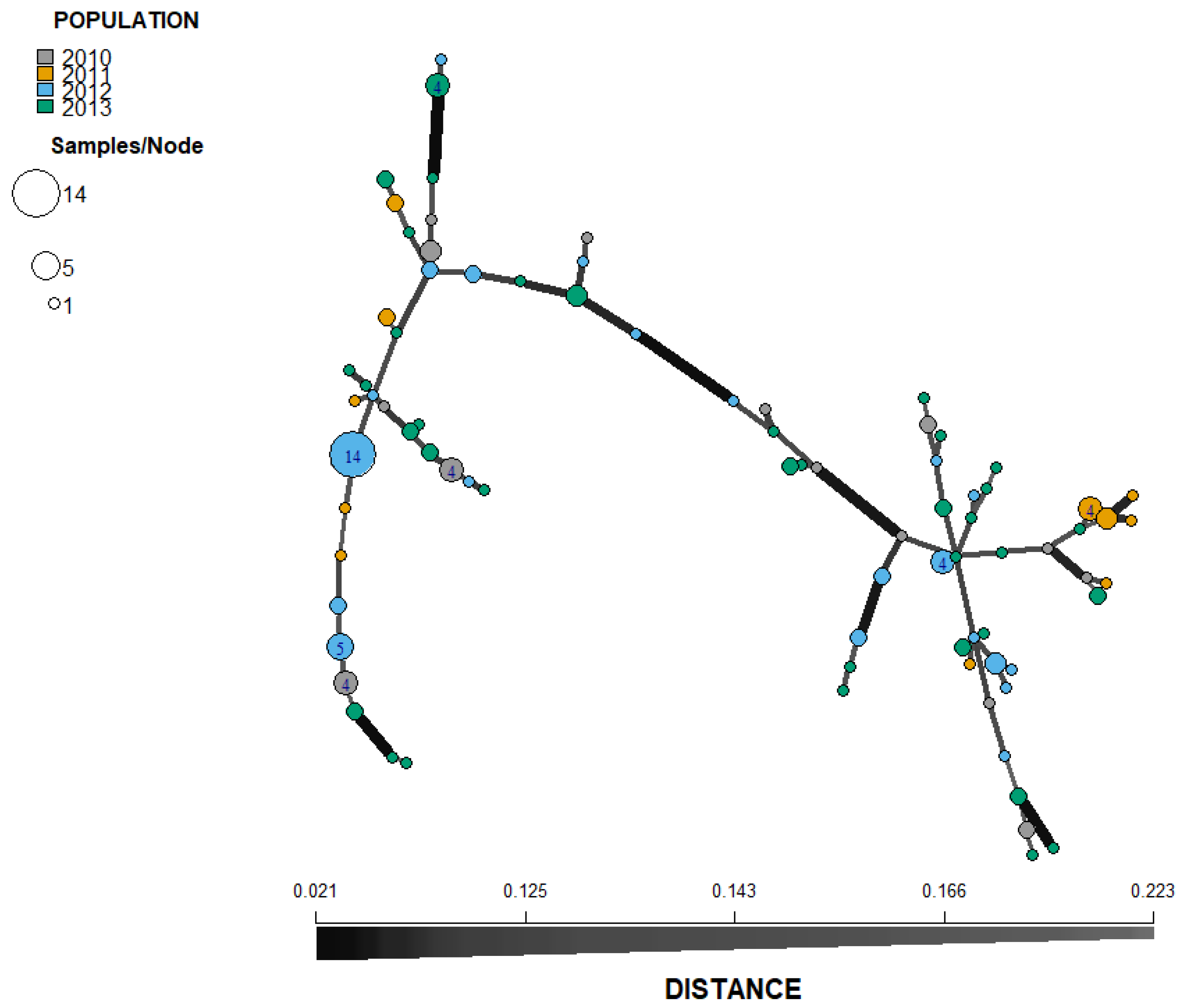 Jof 08 00472 g007 550