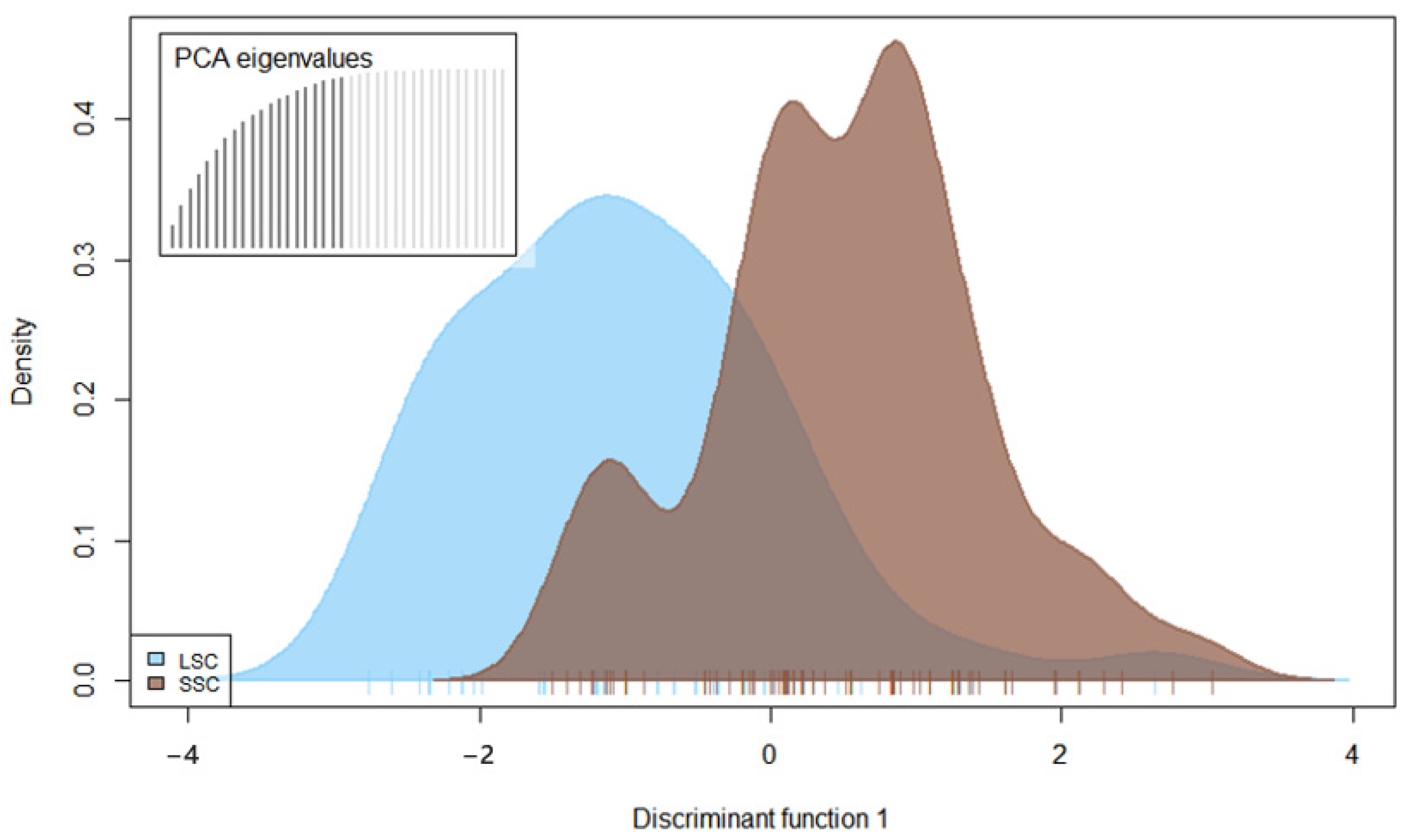 Jof 08 00472 g008 550