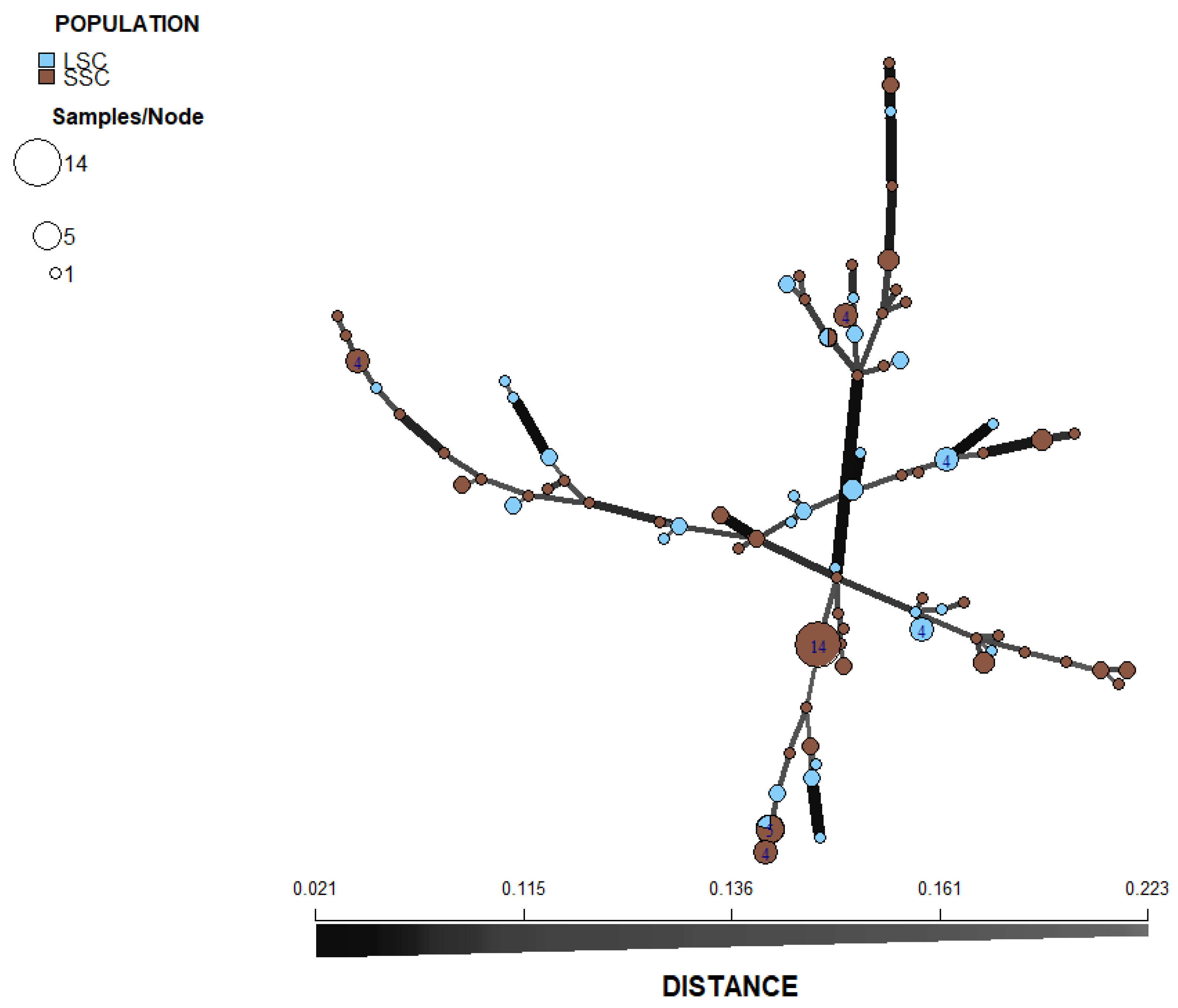 Jof 08 00472 g009 550