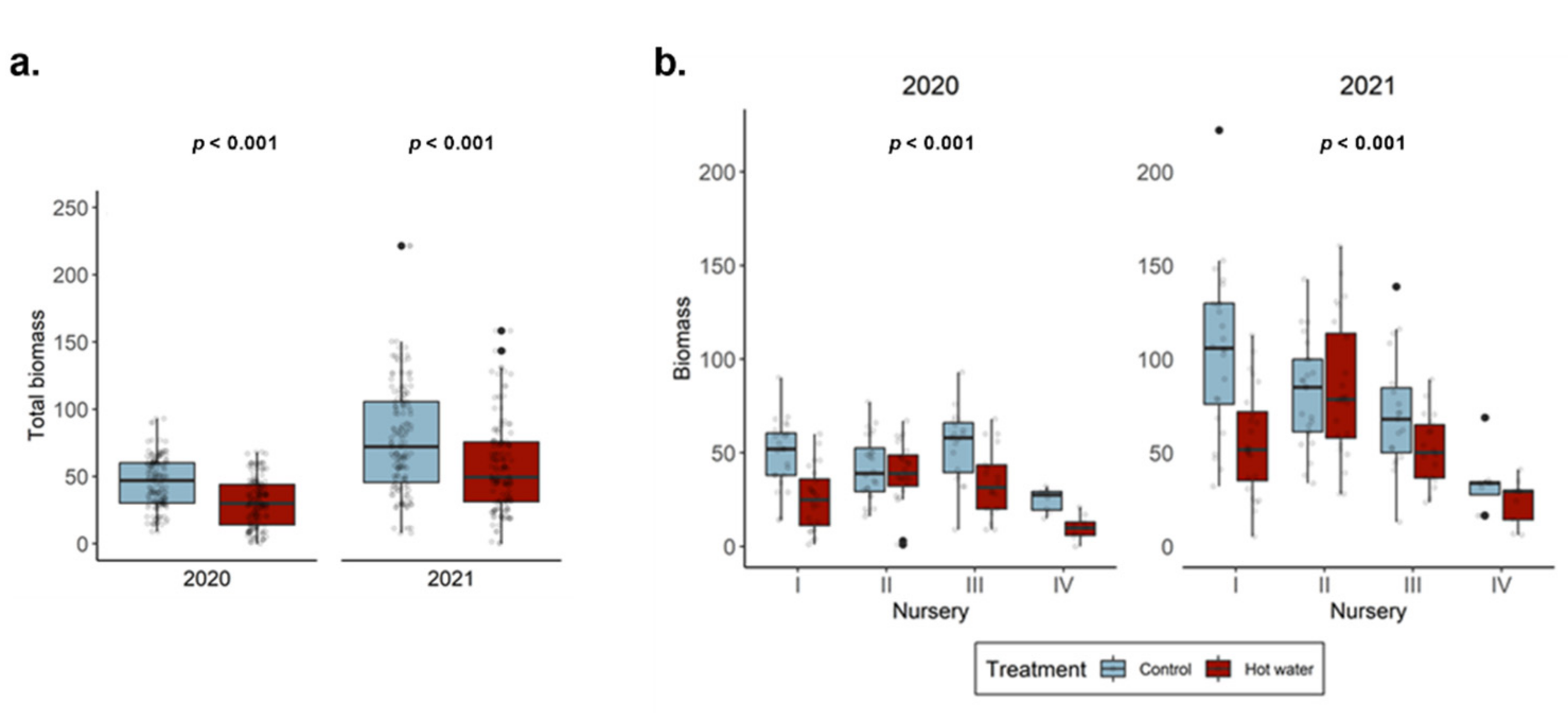 Jof 08 00485 g001 550