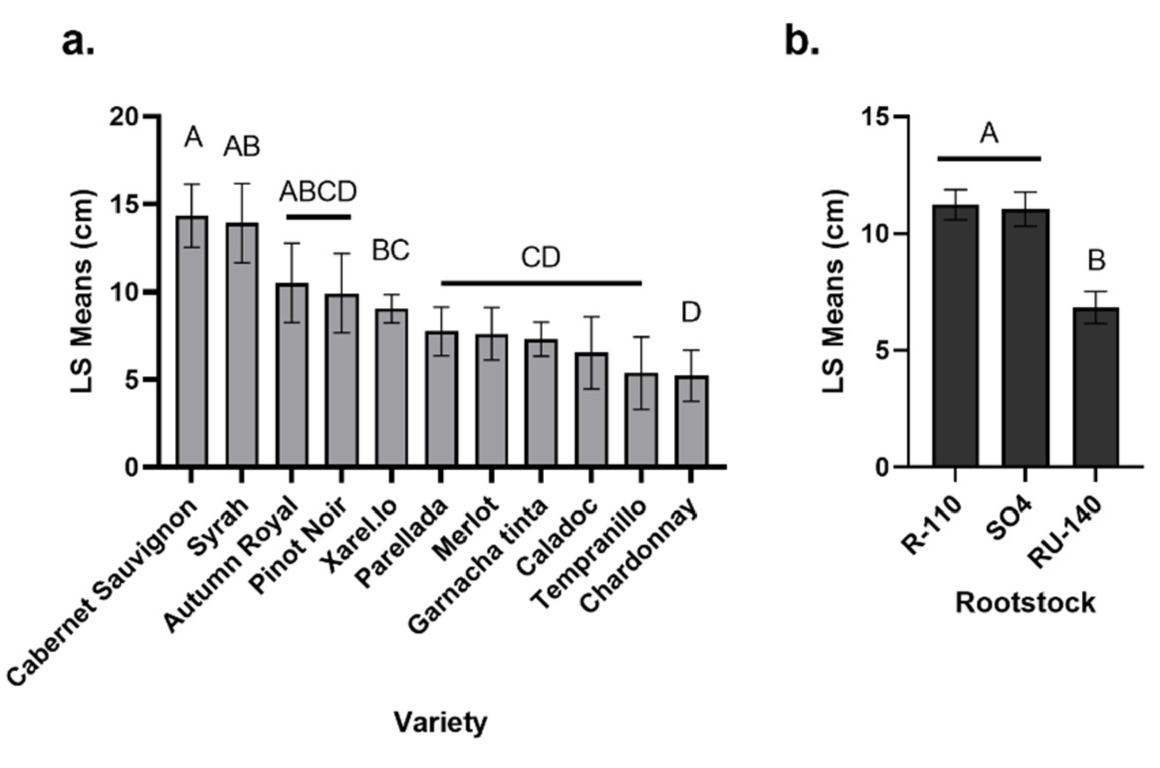 Jof 08 00485 g002 550