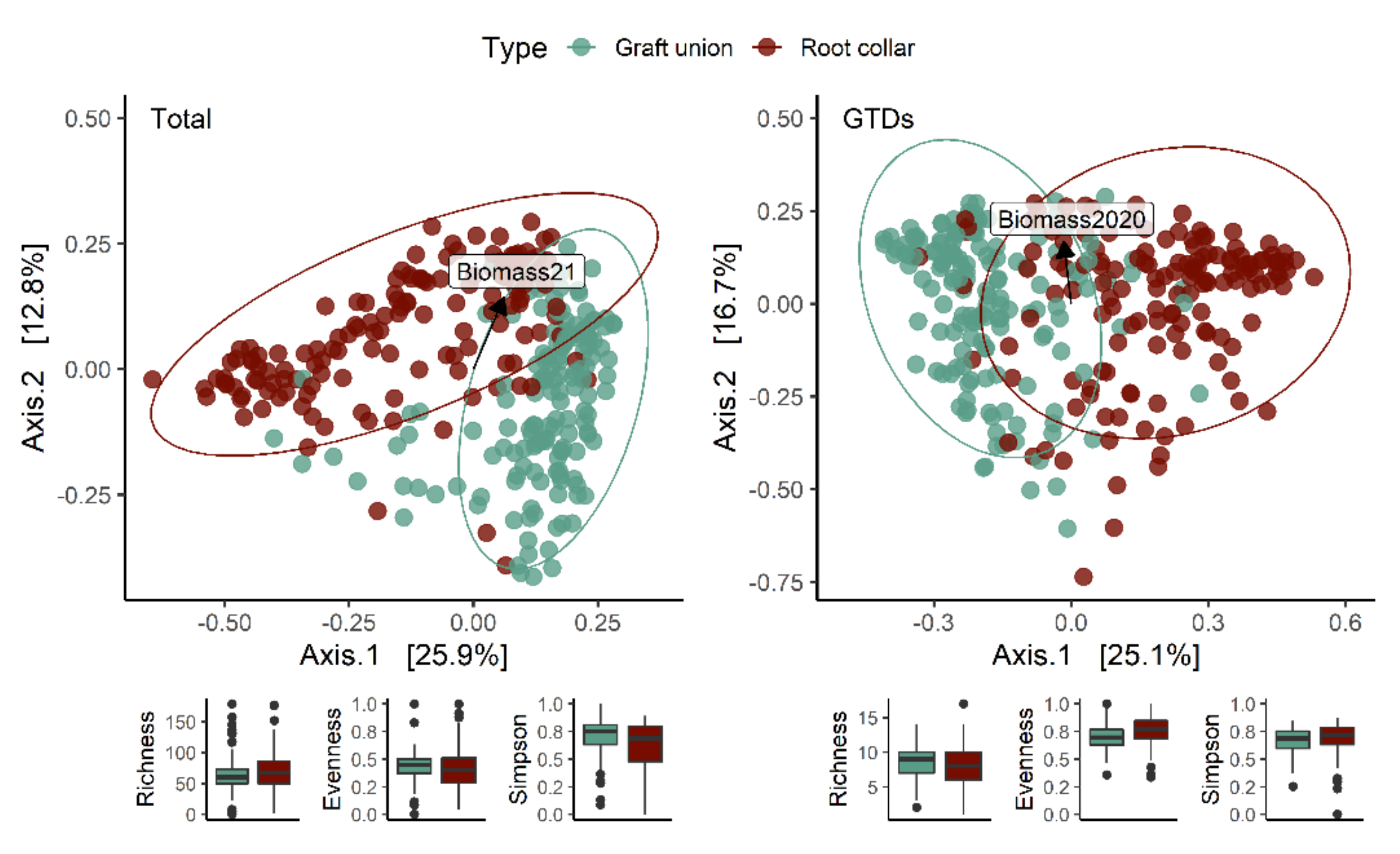Jof 08 00485 g003 550