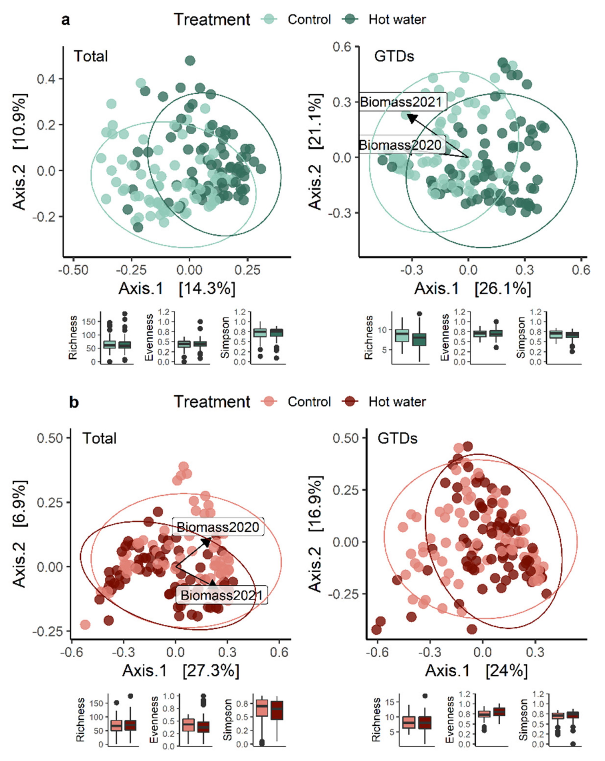 Jof 08 00485 g004 550