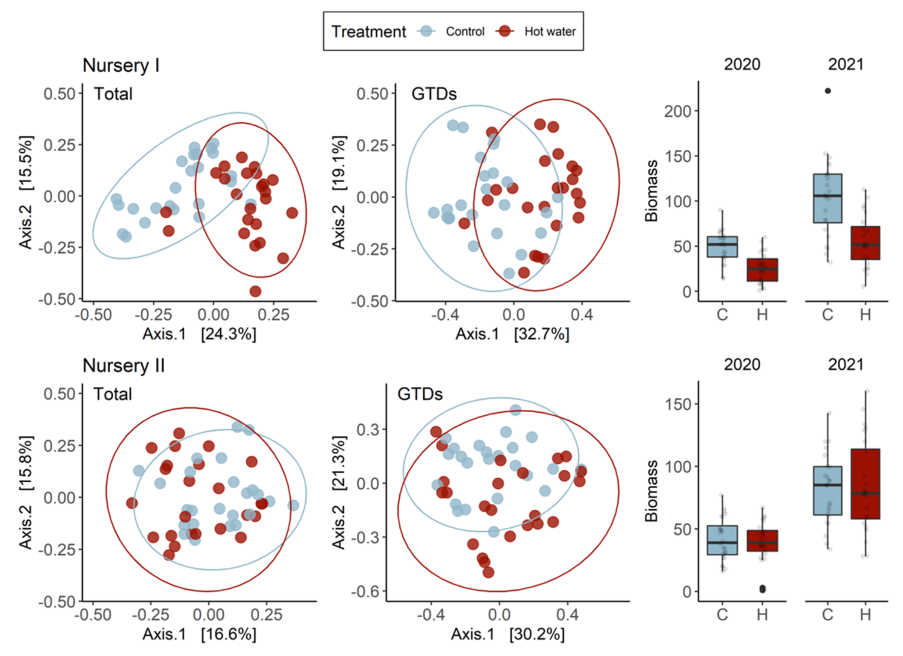 Jof 08 00485 g005 550