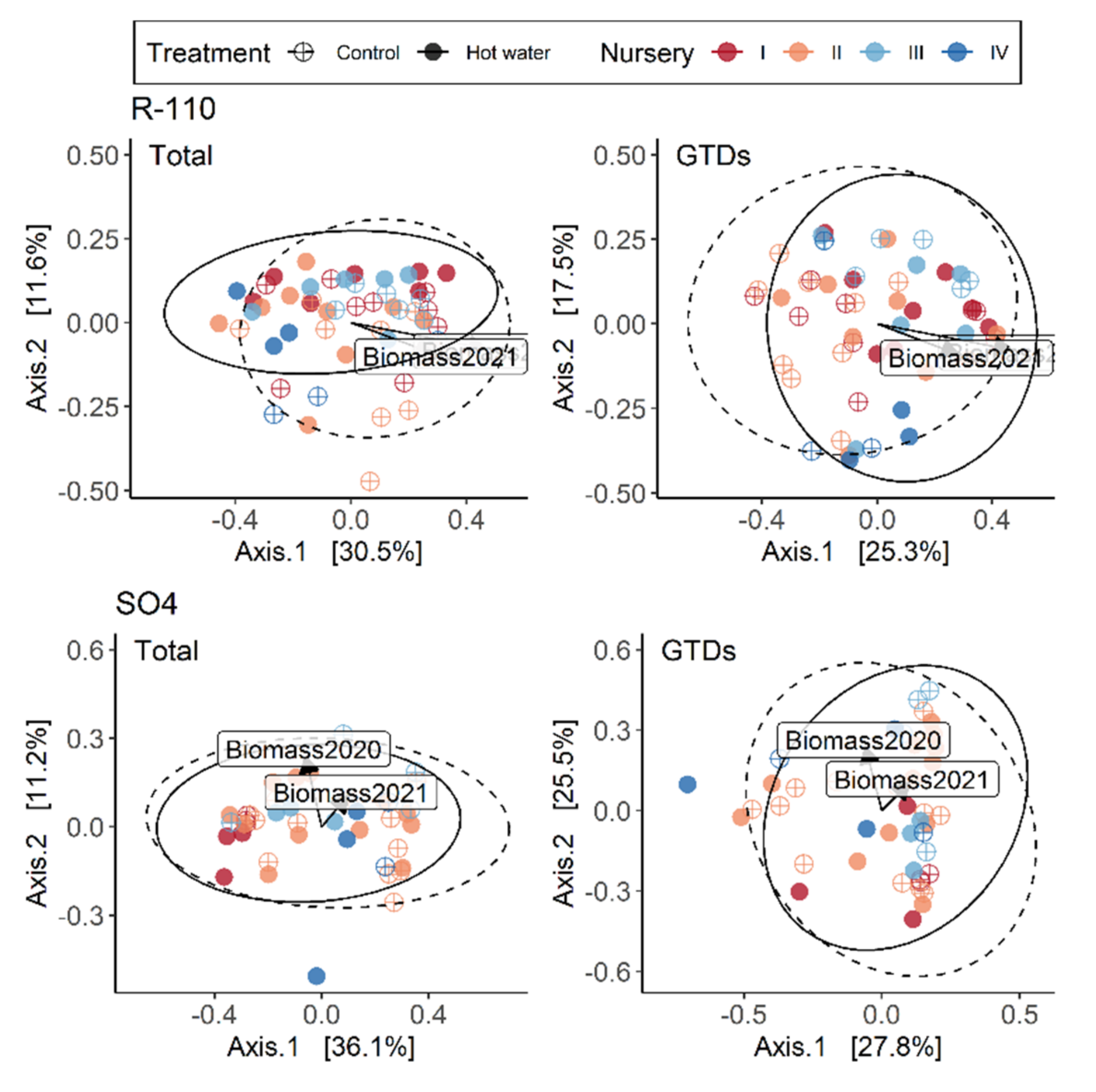 Jof 08 00485 g007 550