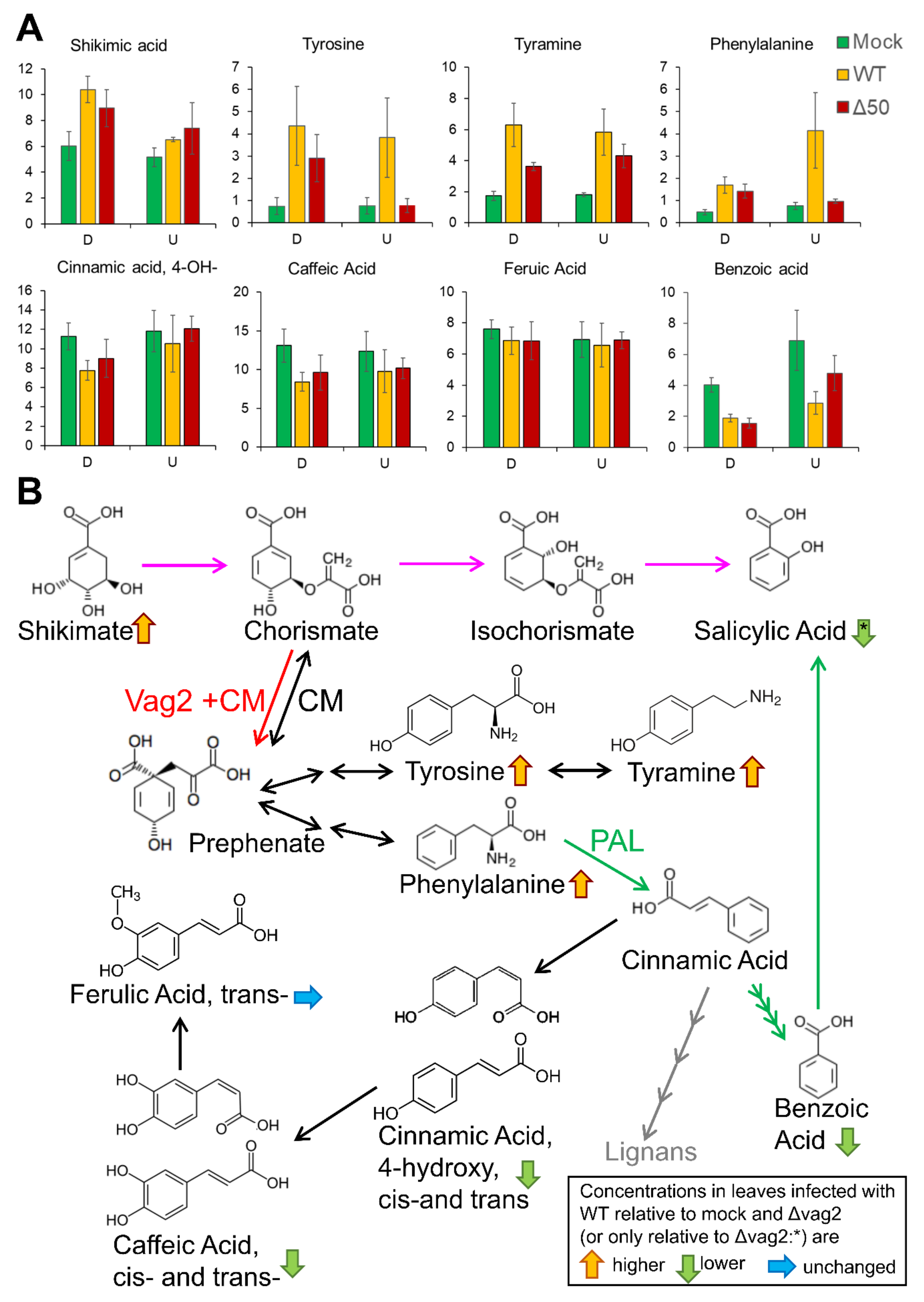 Jof 08 00498 g007 550