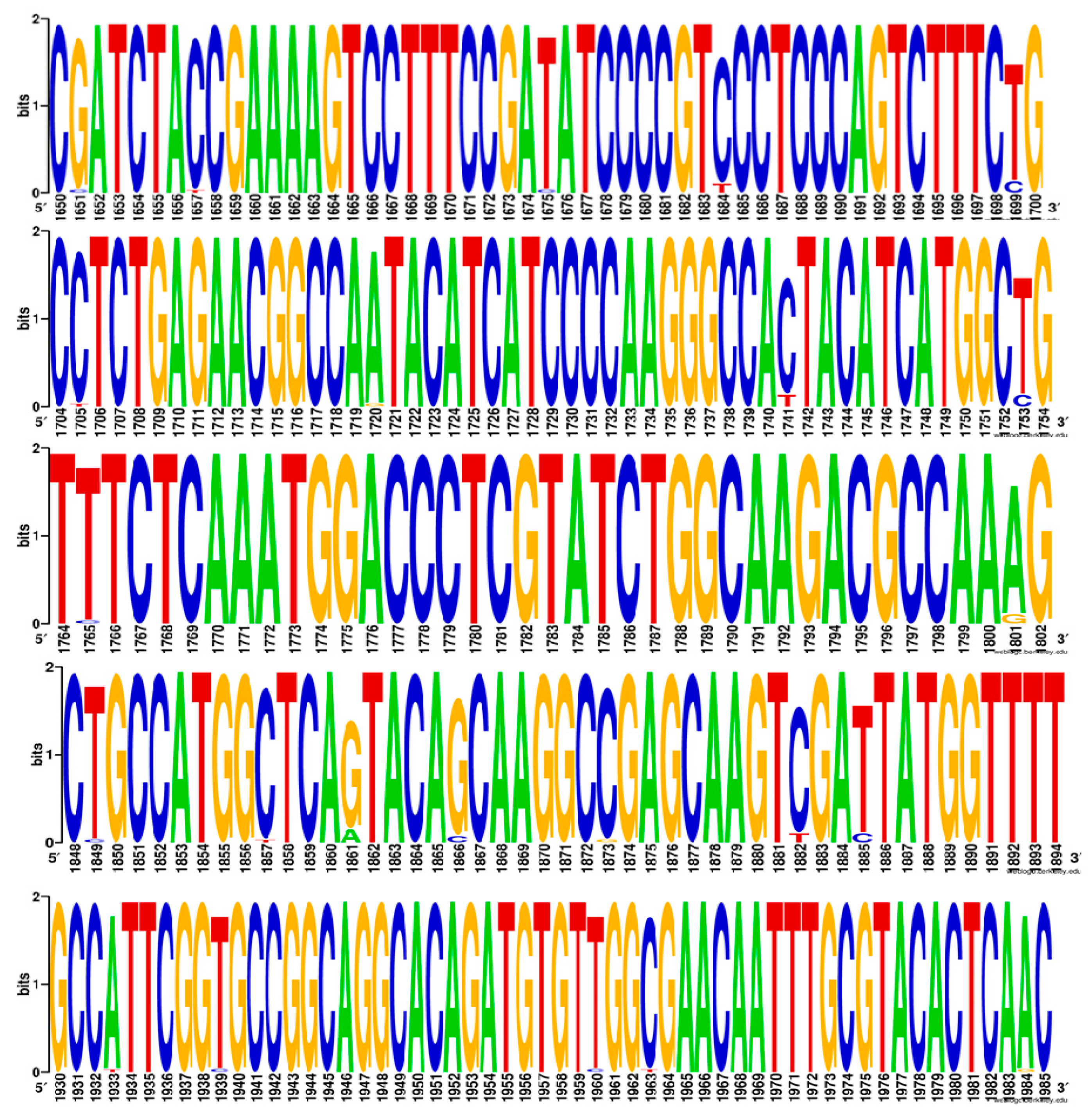 Jof 08 00508 g001 Jof 08 00508 g001