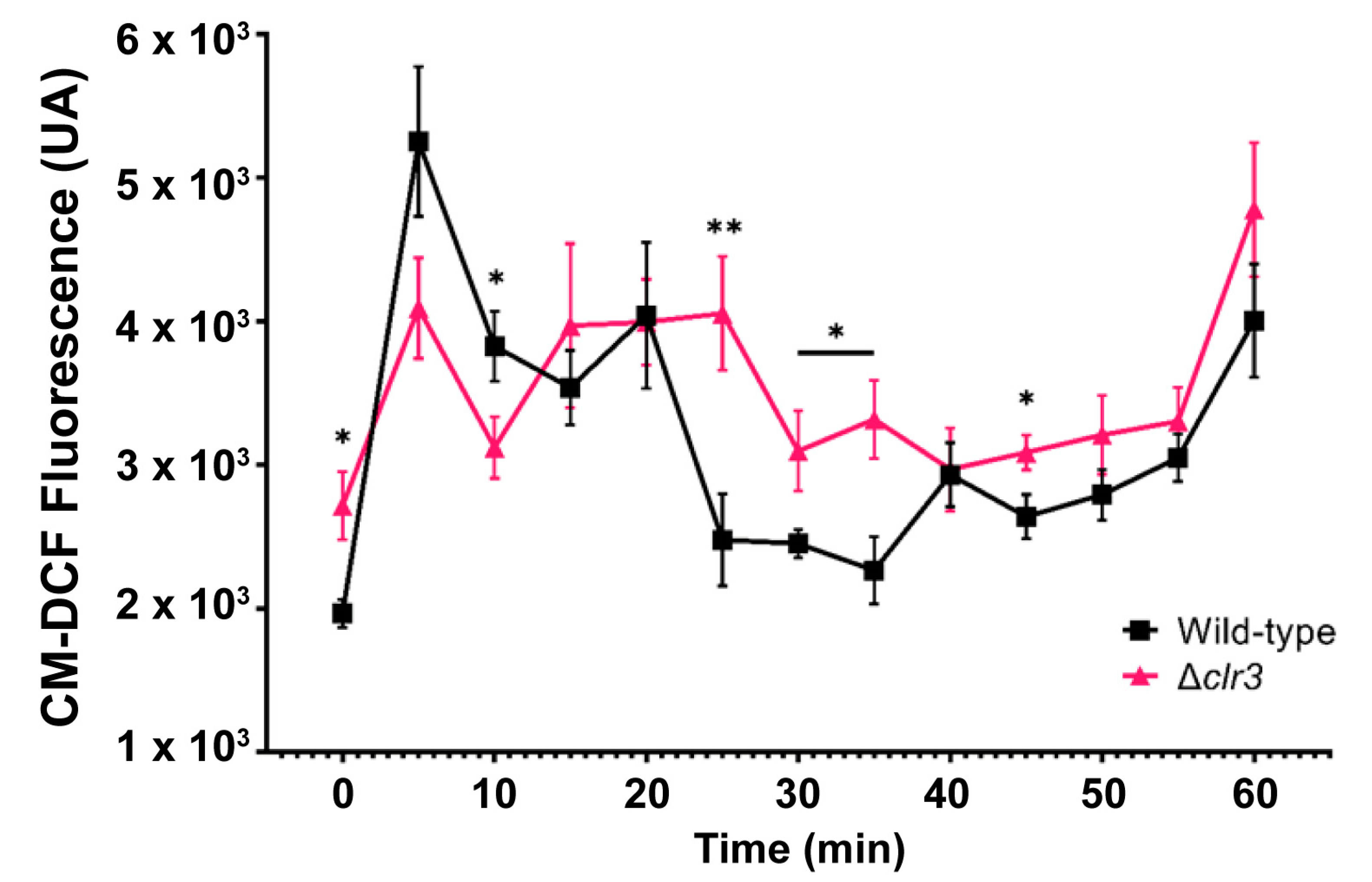 Jof 08 00514 g005 Jof 08 00514 g005