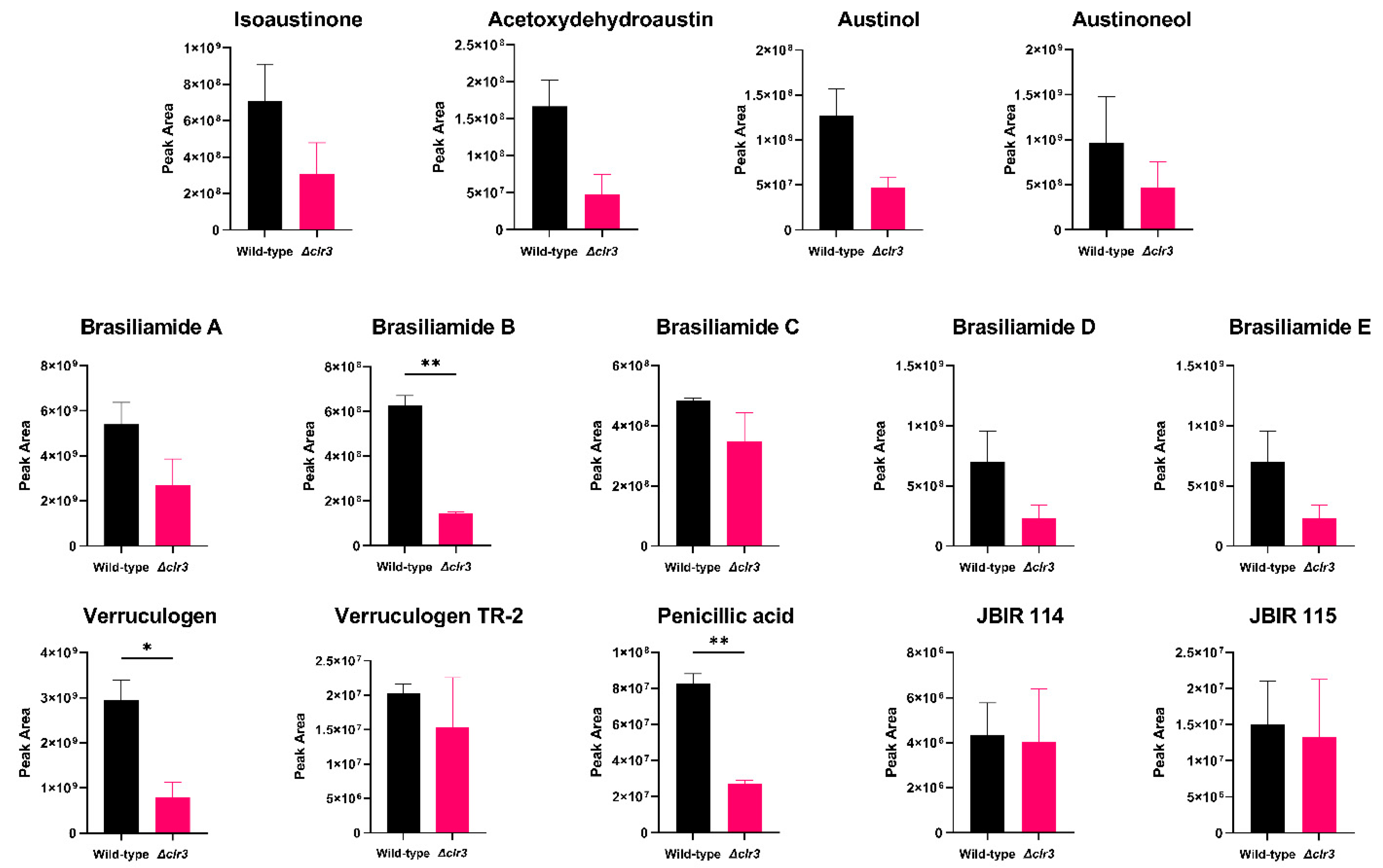 Jof 08 00514 g007 Jof 08 00514 g007