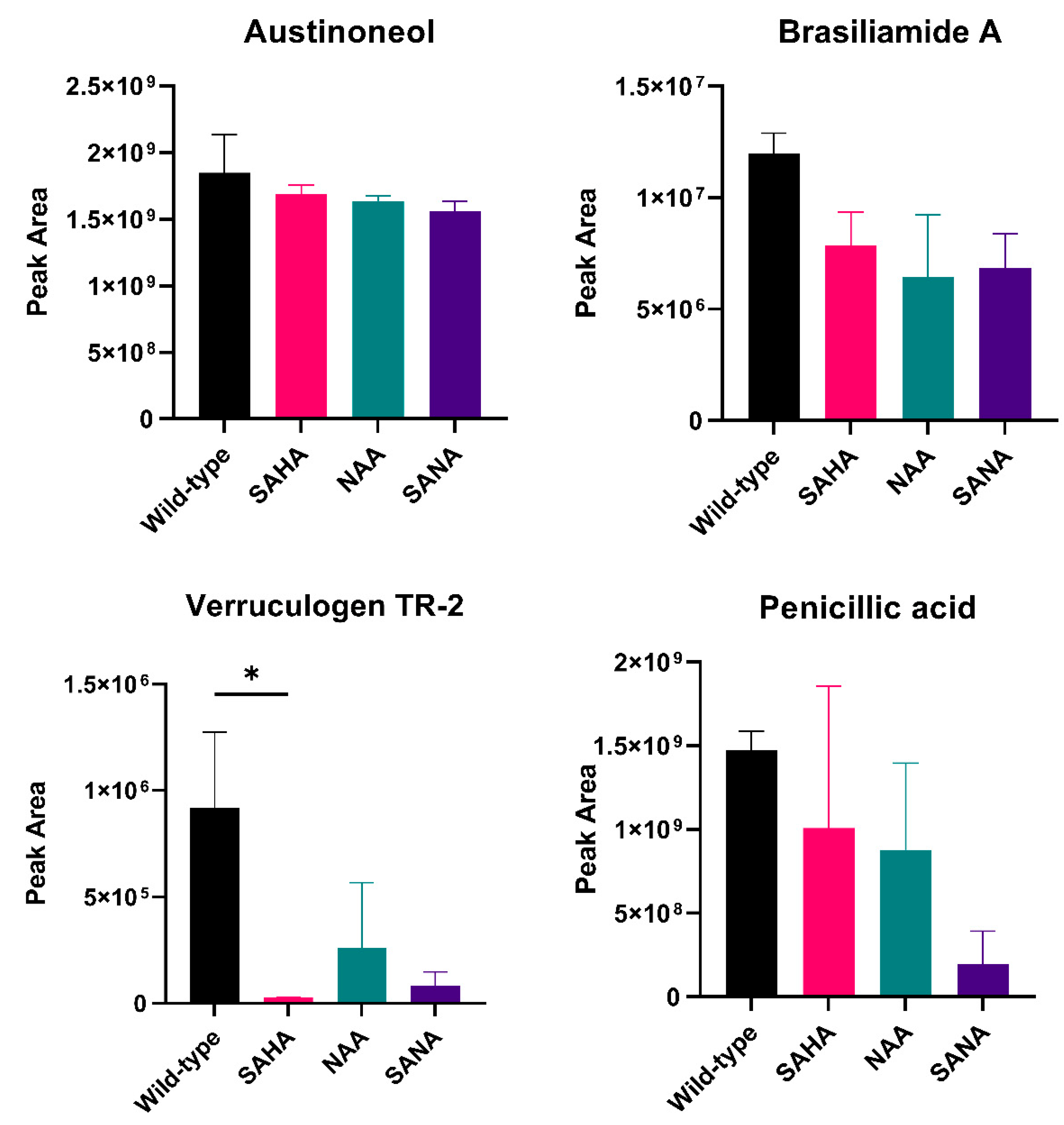 Jof 08 00514 g008 Jof 08 00514 g008