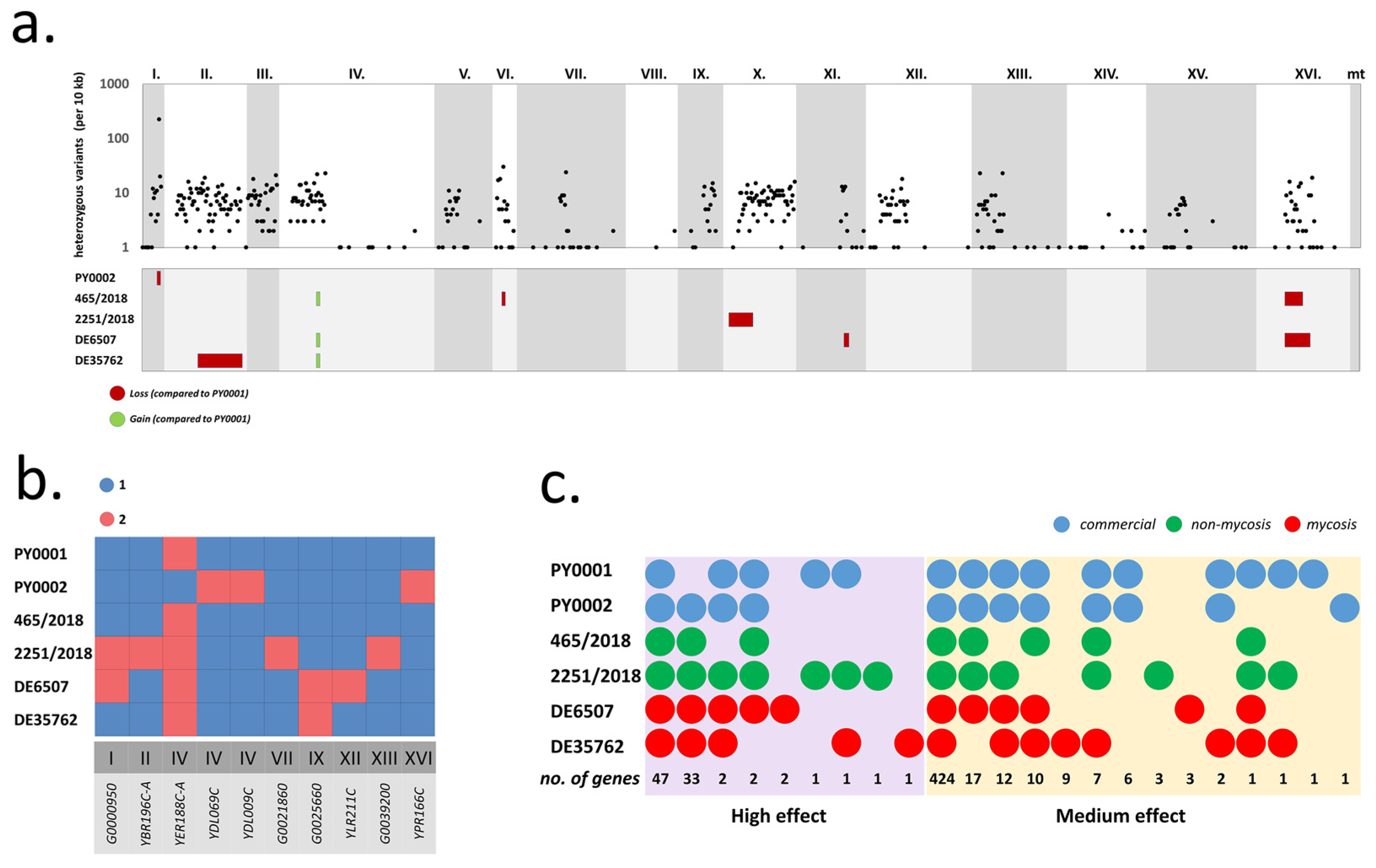 Jof 08 00522 g002 550