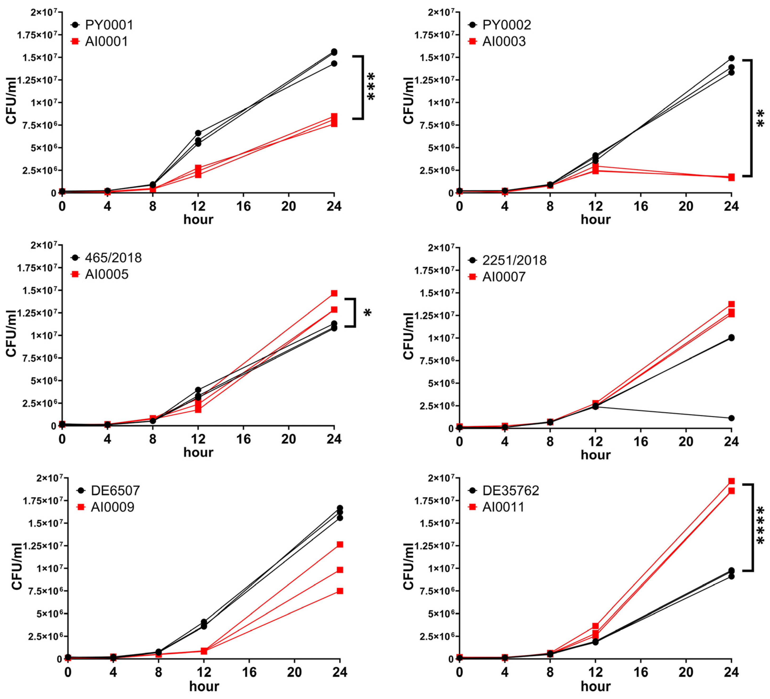 Jof 08 00522 g004 550