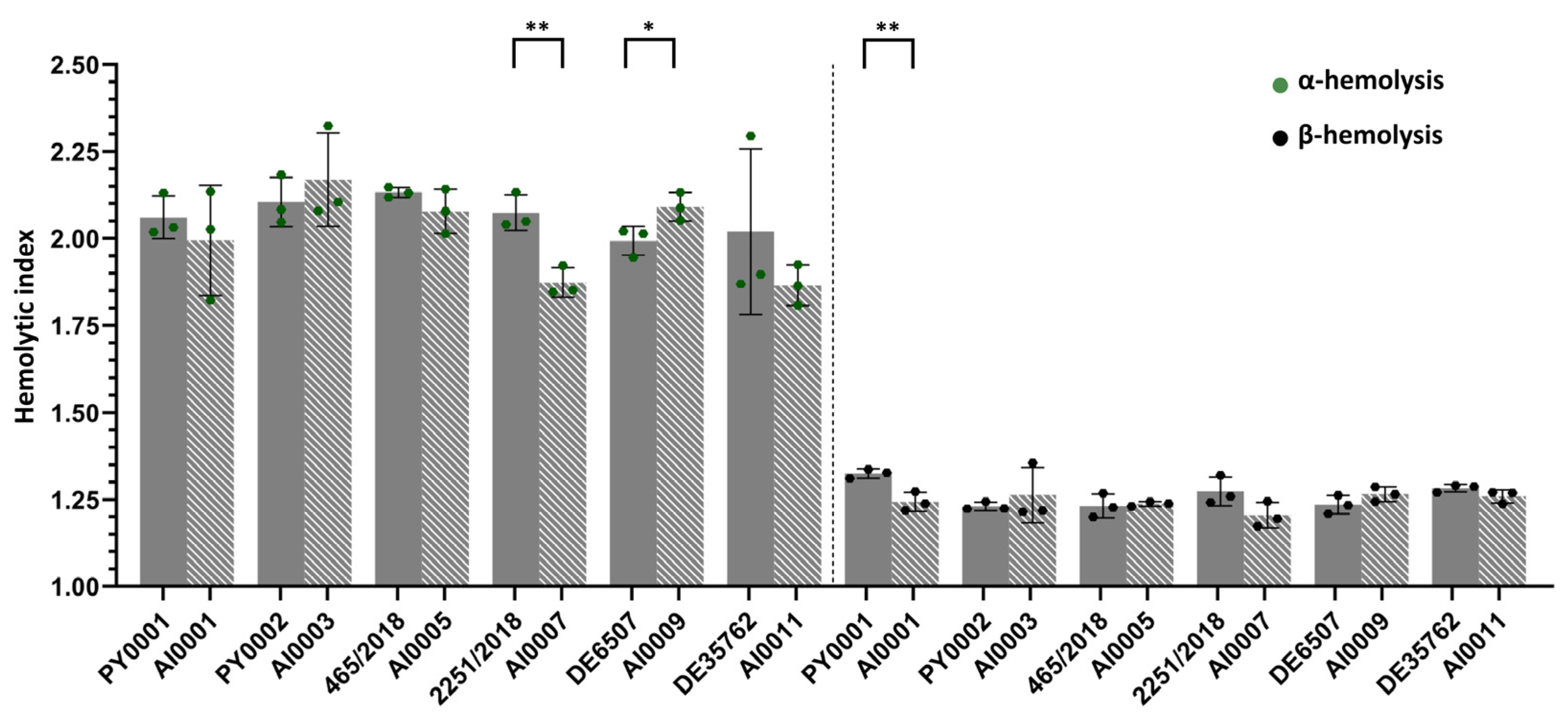 Jof 08 00522 g005 550