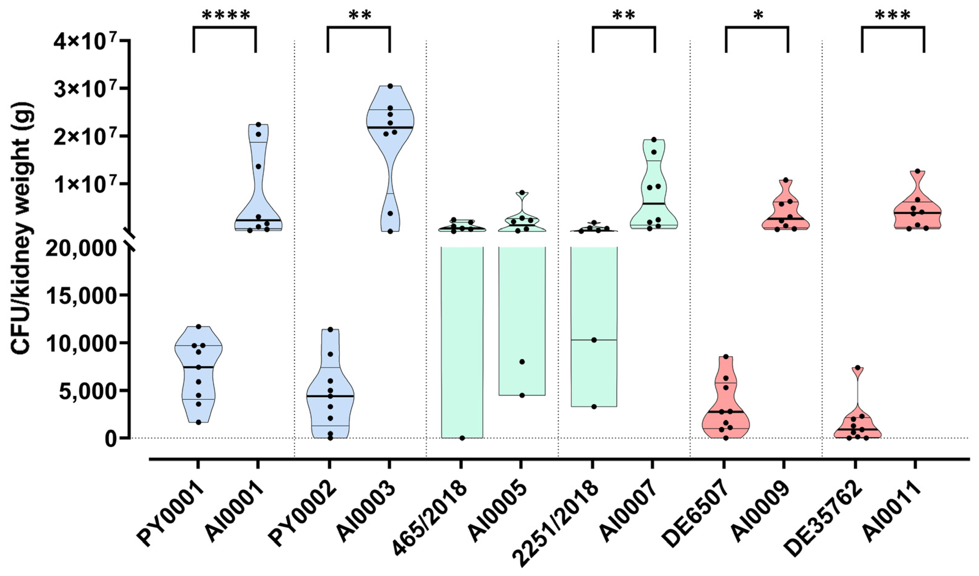 Jof 08 00522 g006 550