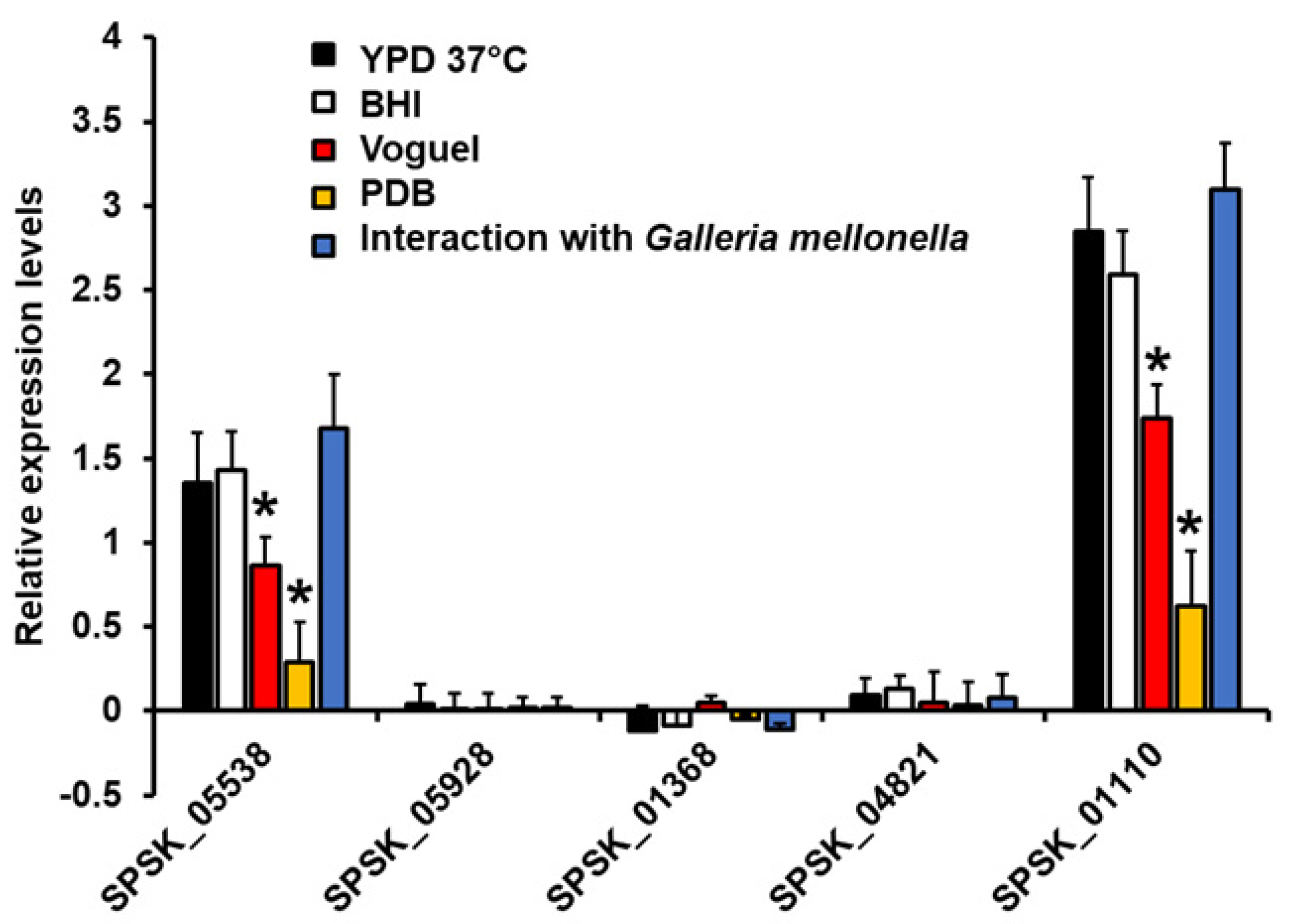 Jof 08 00529 g001 550