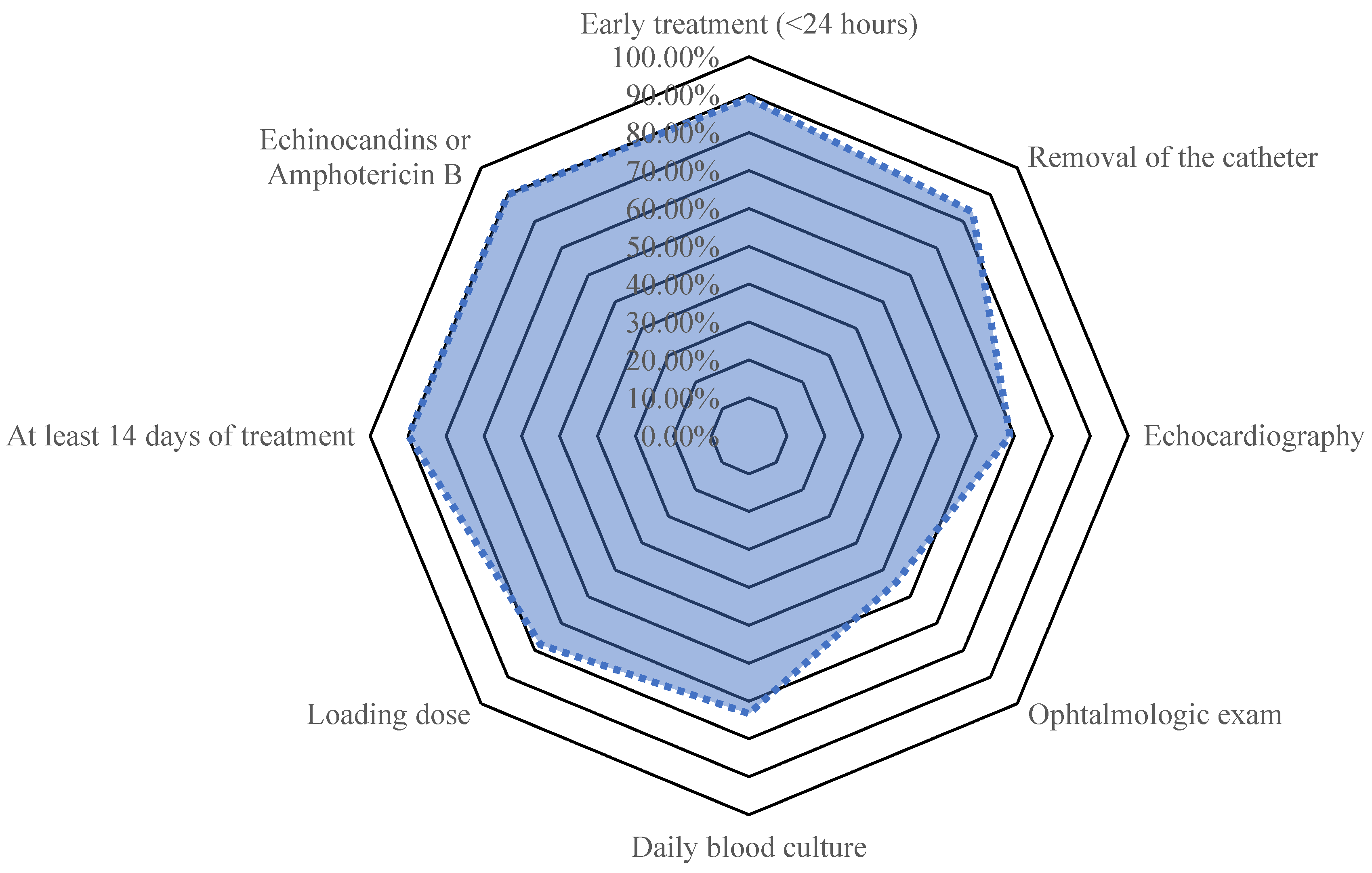 Jof 08 00541 g001 Jof 08 00541 g001