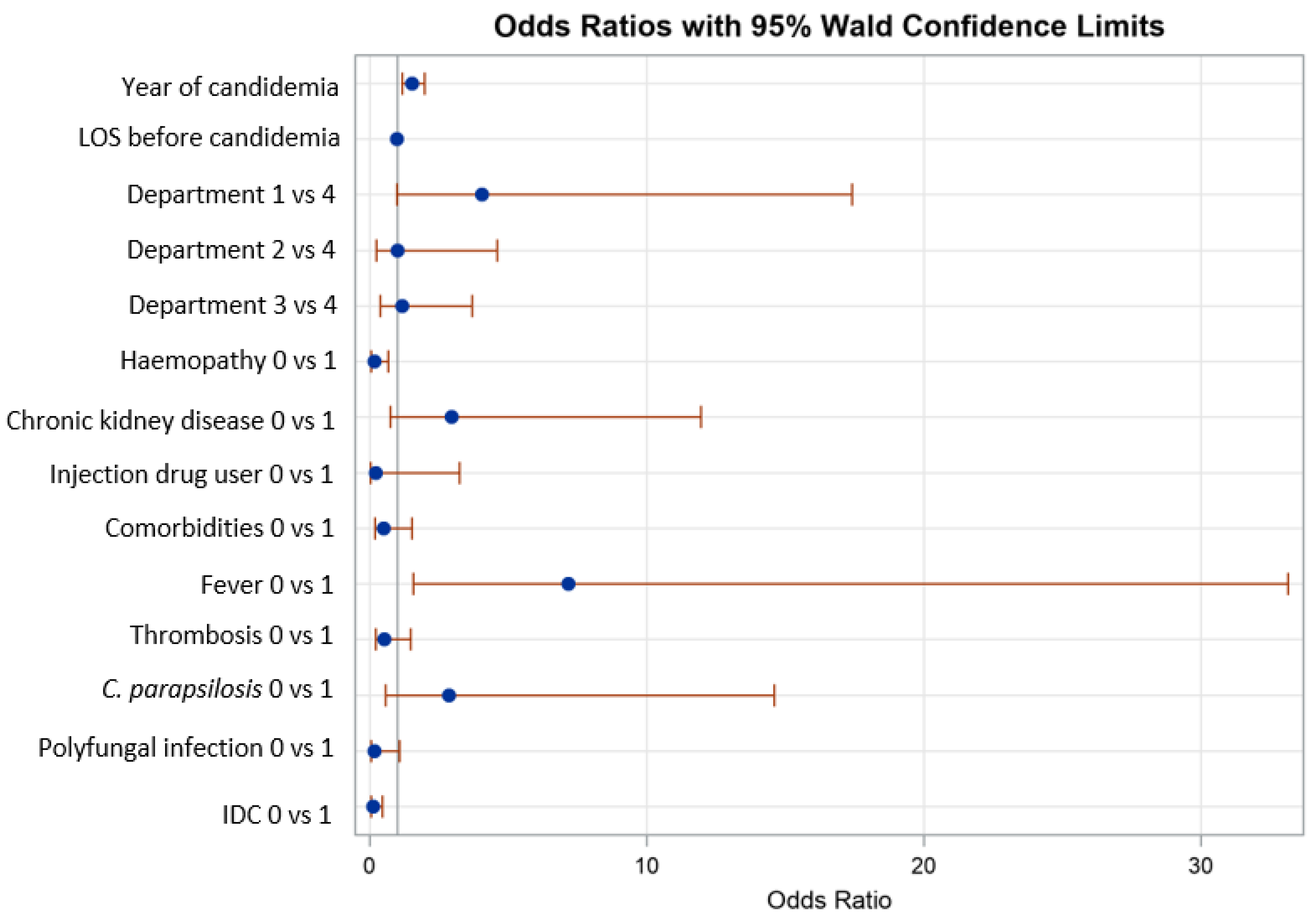 Jof 08 00541 g0a2 Jof 08 00541 g0a2