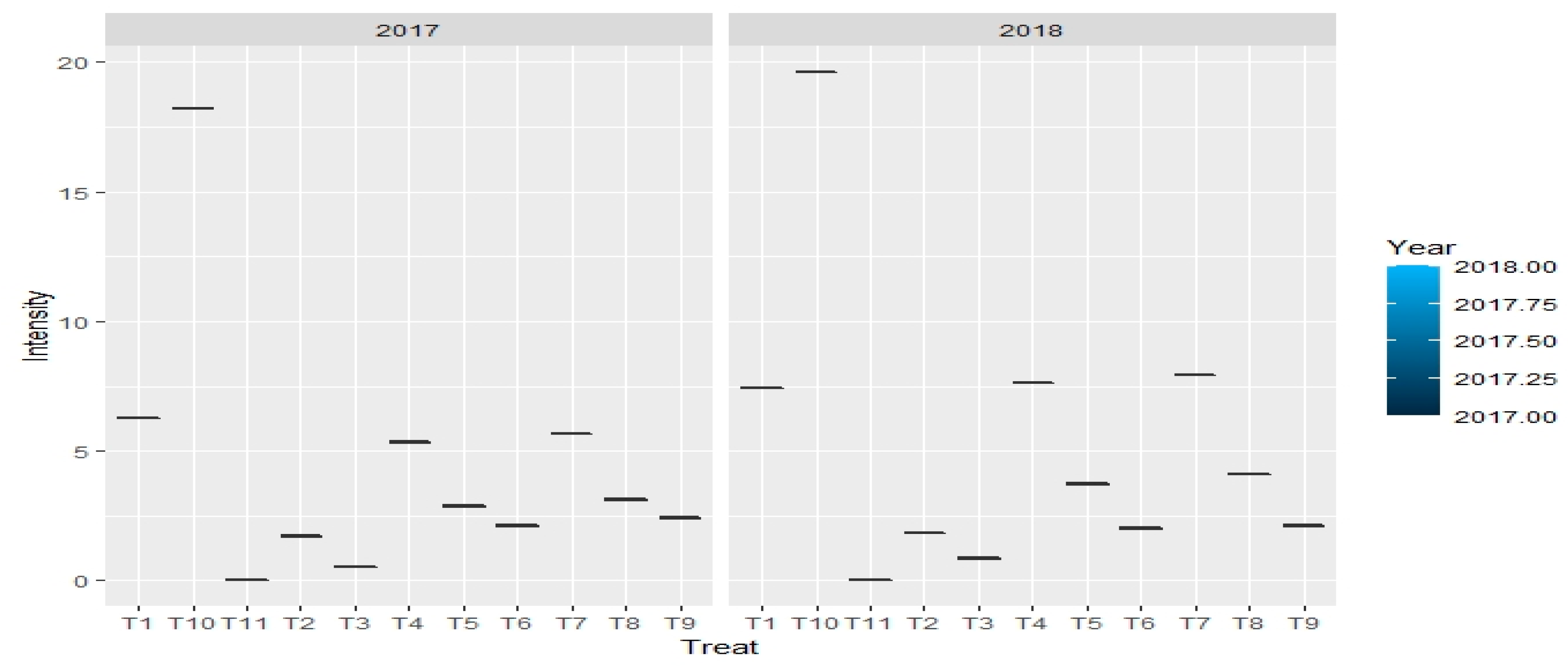 Jof 08 00554 g004 550