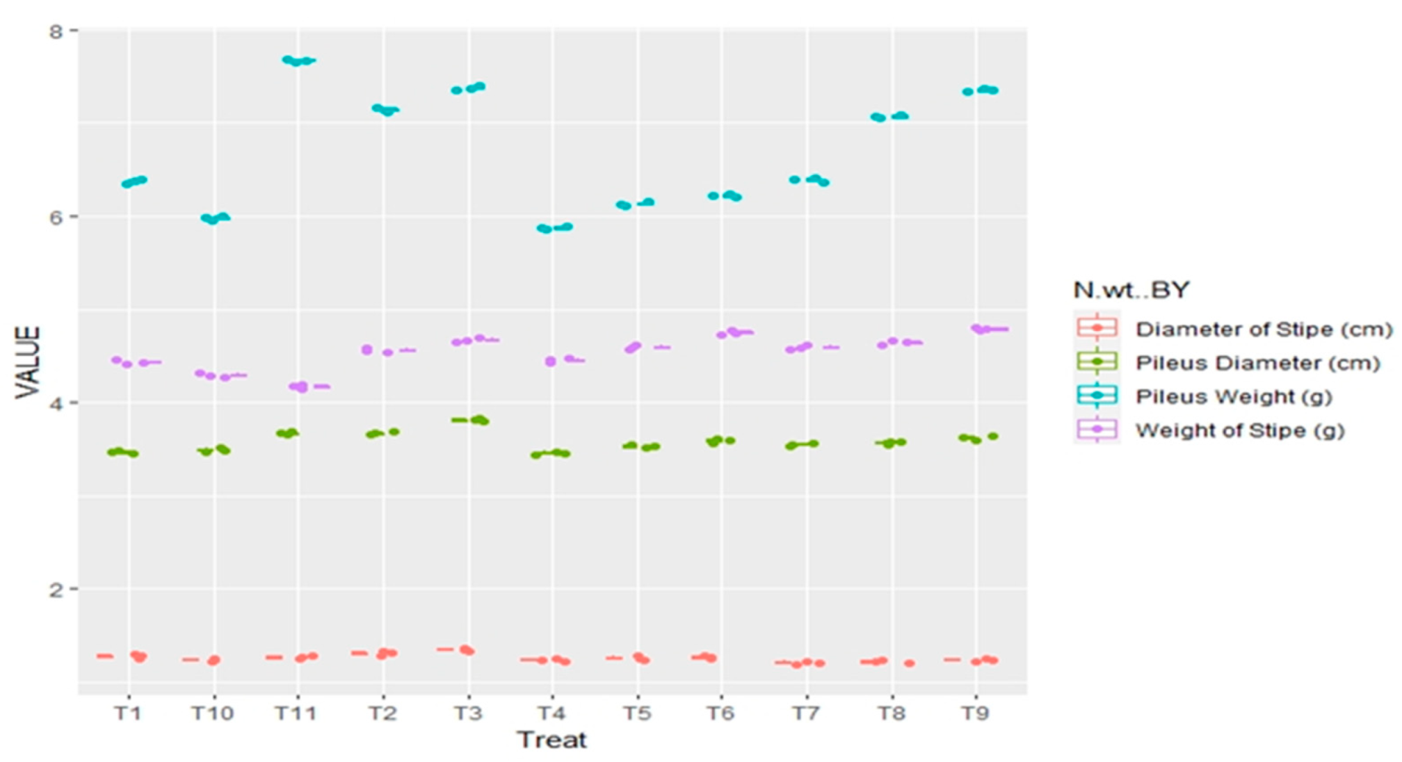 Jof 08 00554 g006 550