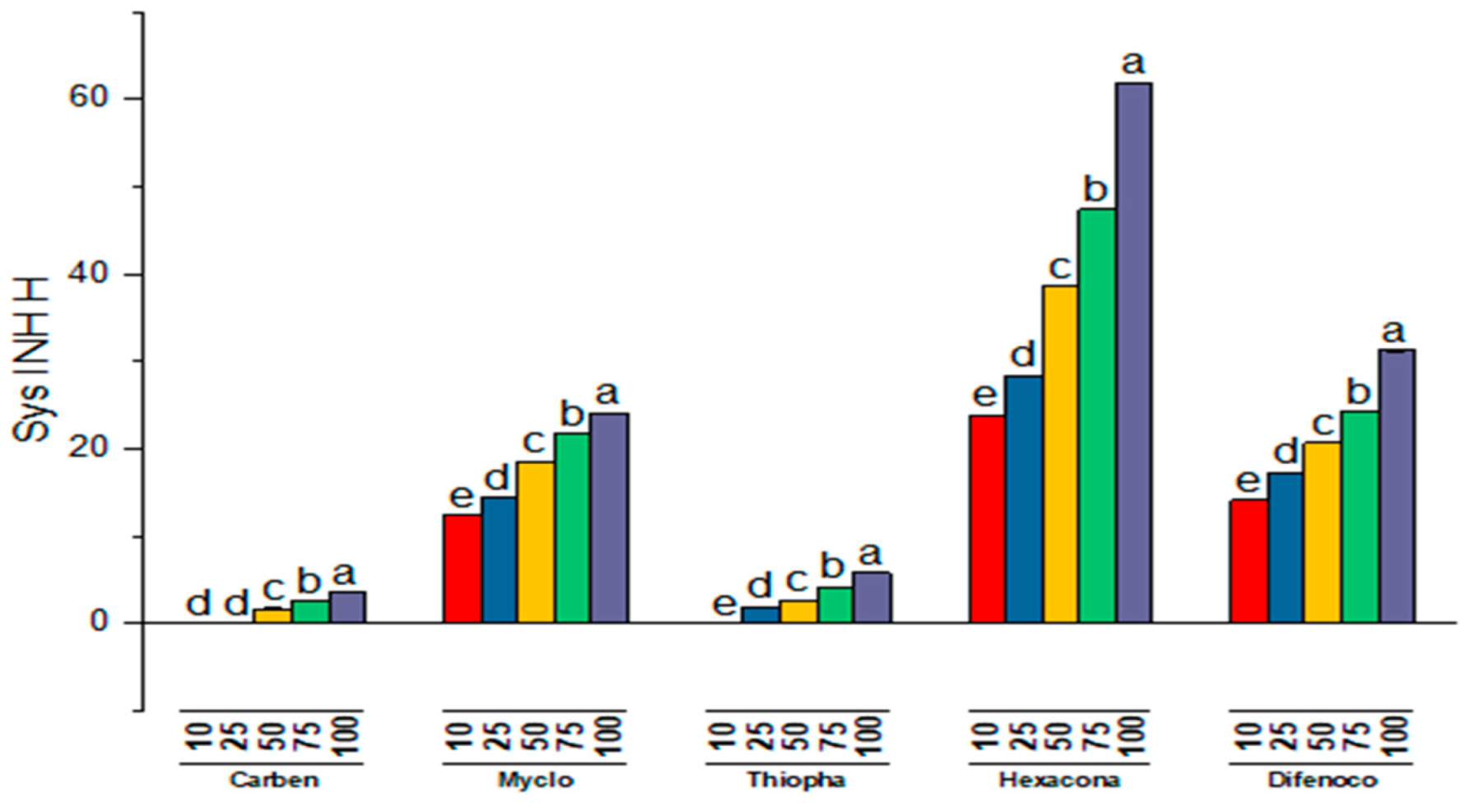 Jof 08 00554 g009 550
