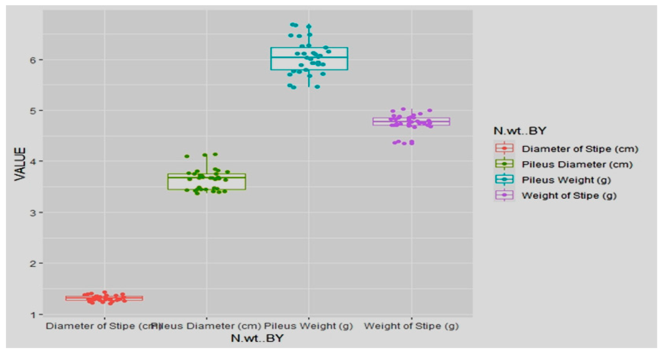 Jof 08 00554 g013 550