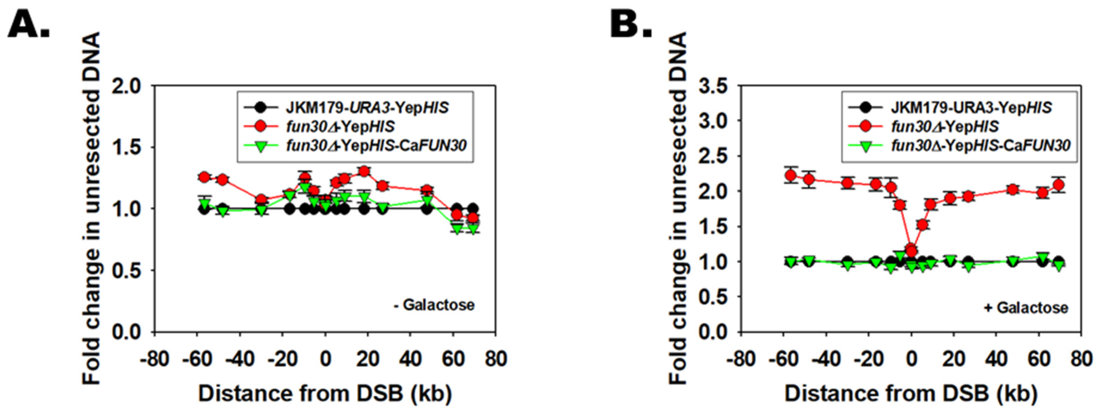 Jof 08 00559 g002 550
