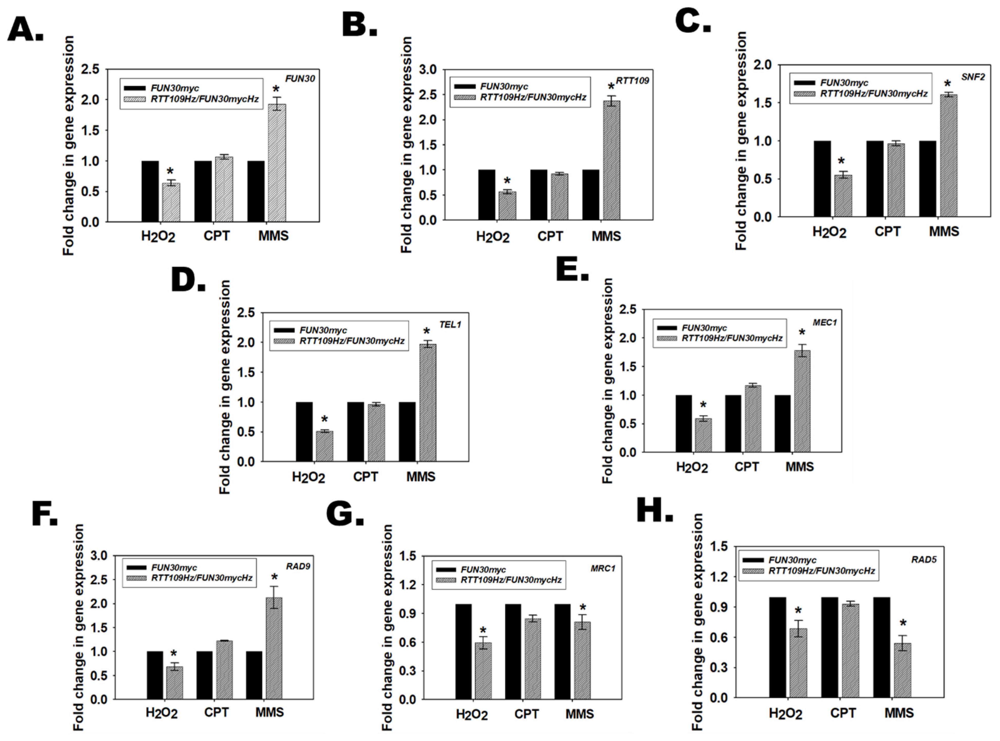 Jof 08 00559 g006 550