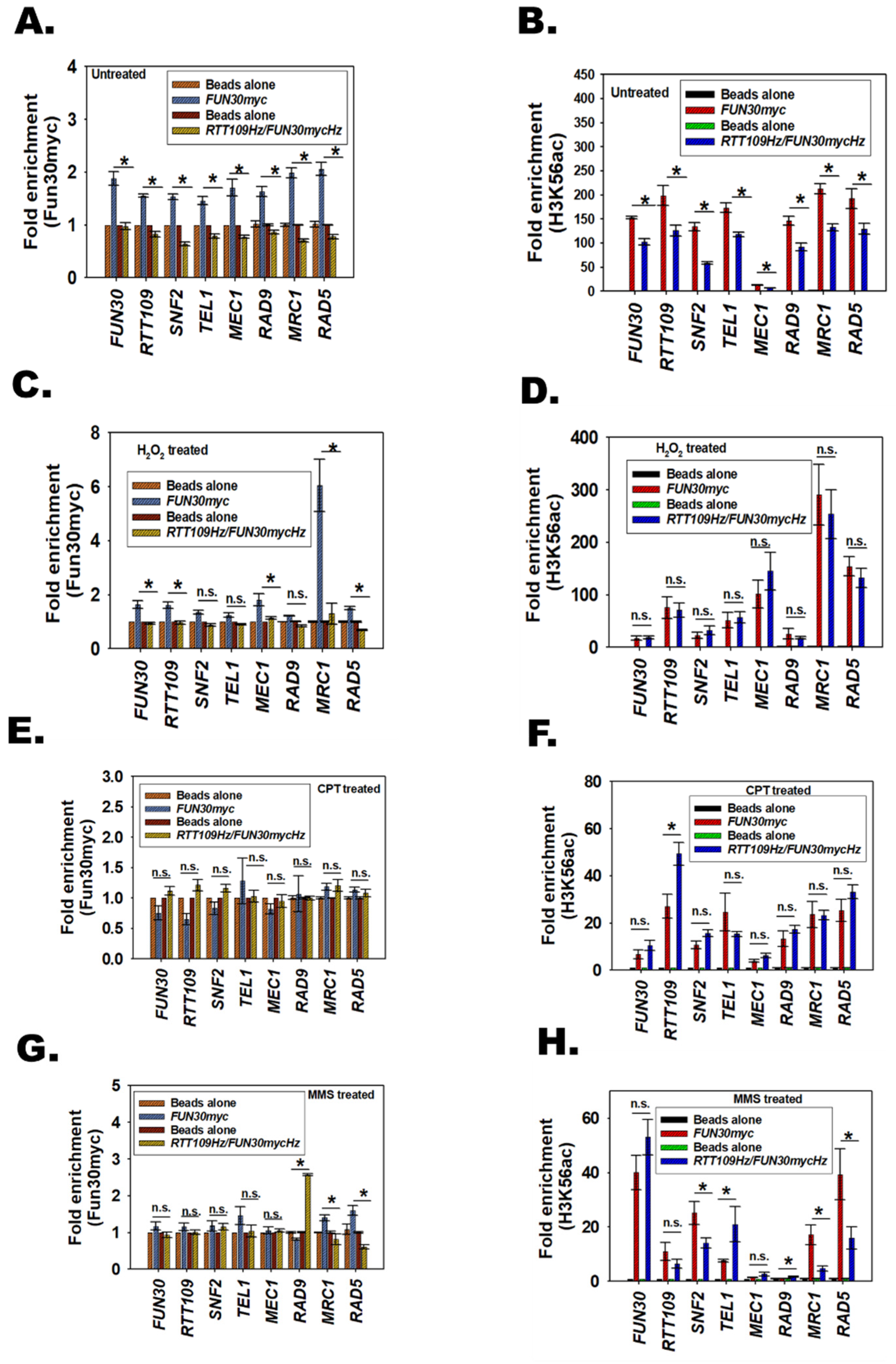 Jof 08 00559 g007 550