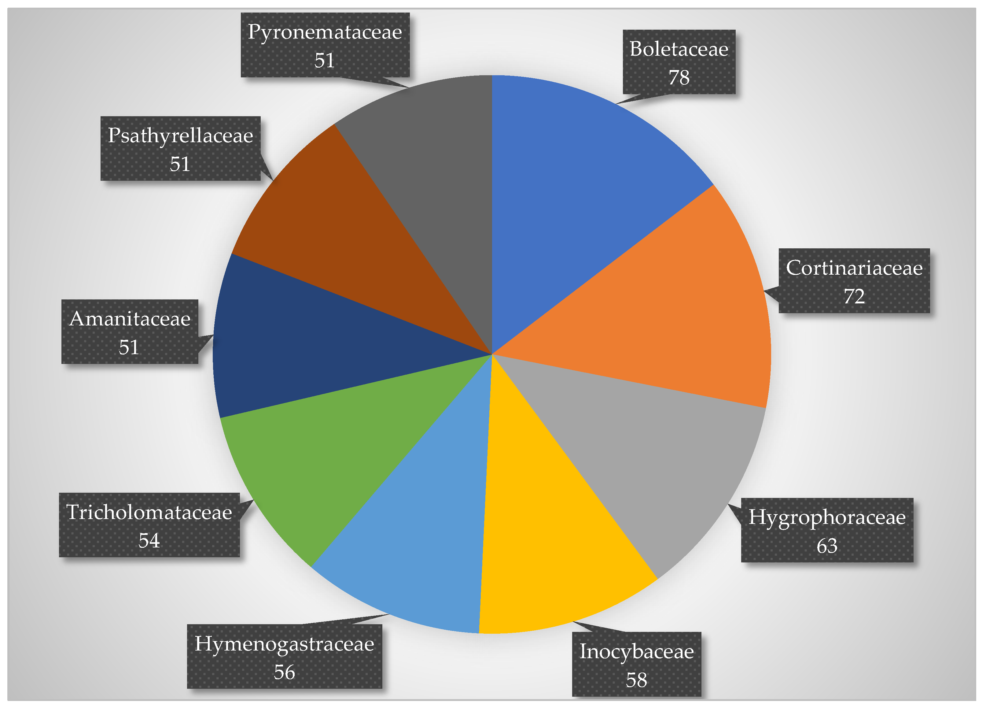 Jof 08 00566 g001 550