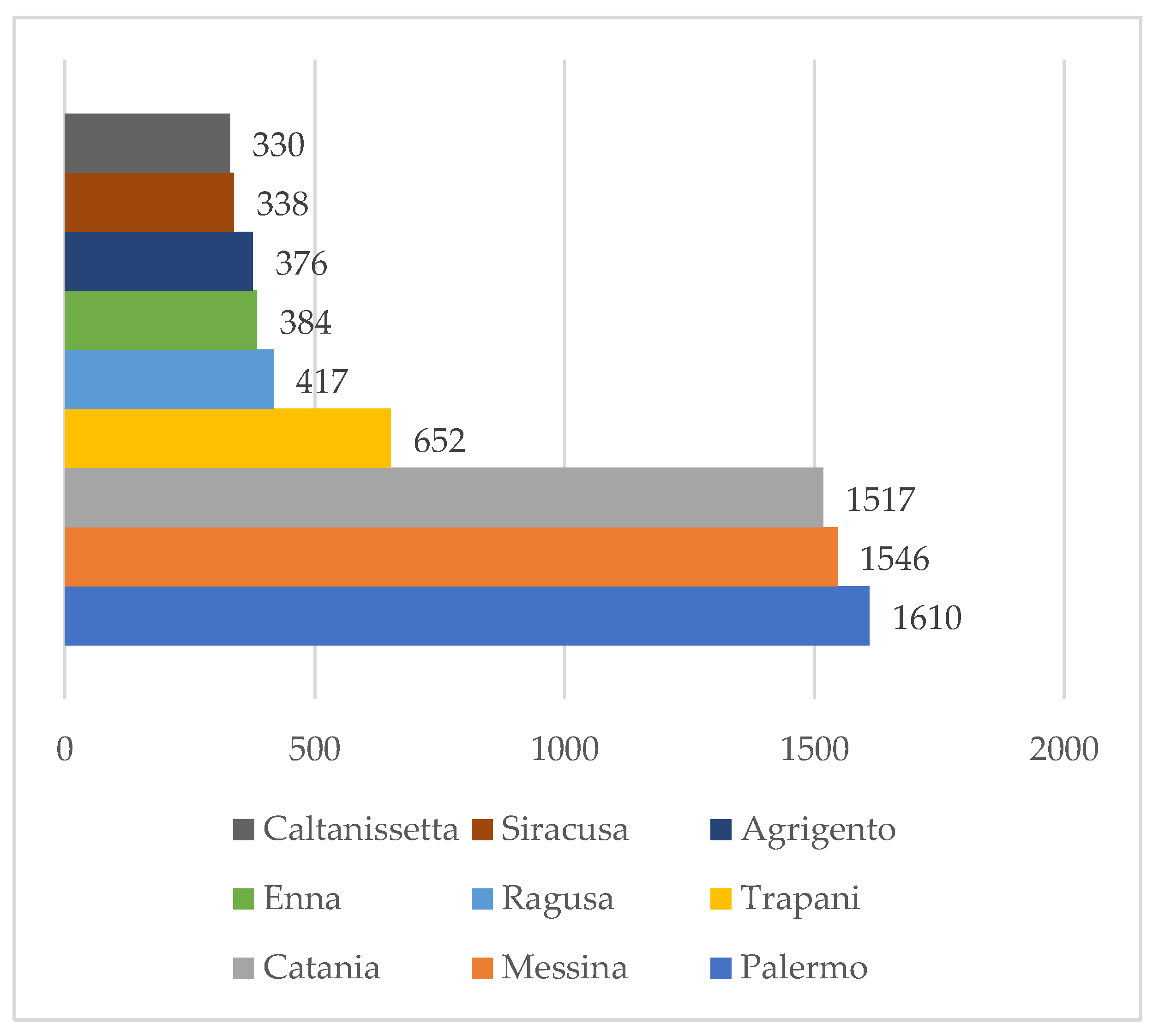 Jof 08 00566 g002 550