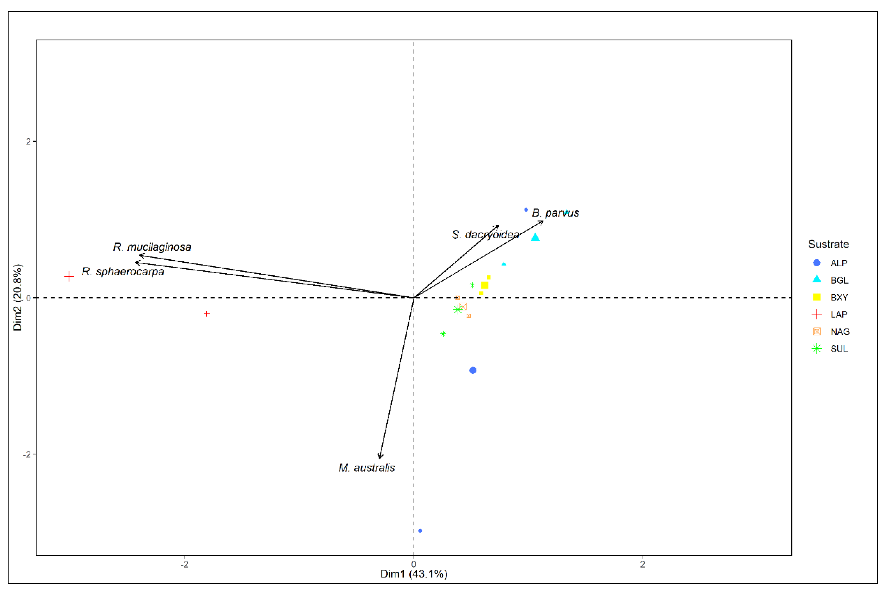 Jof 08 00571 g006 550