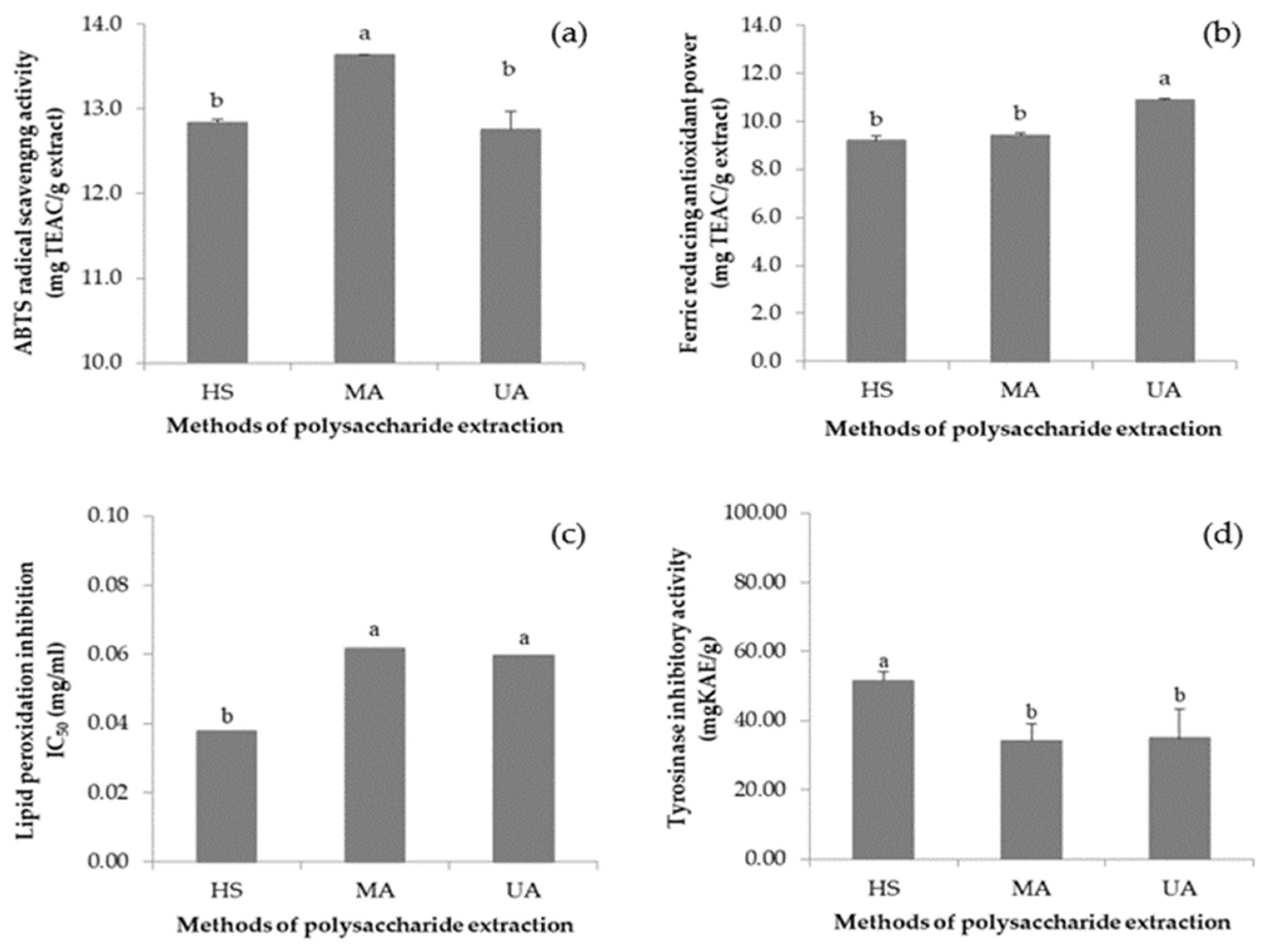 Jof 08 00572 g002 550