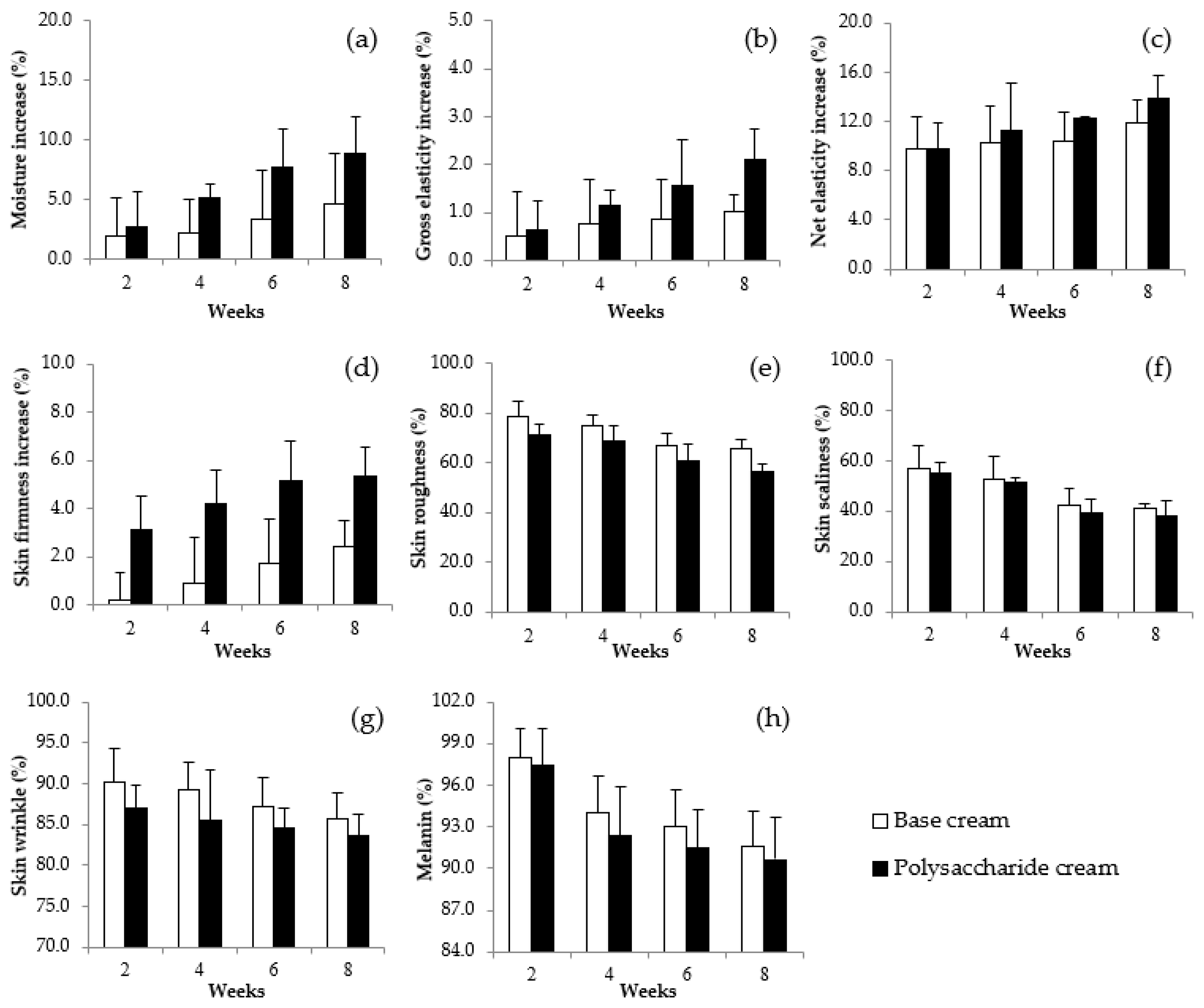 Jof 08 00572 g009 550
