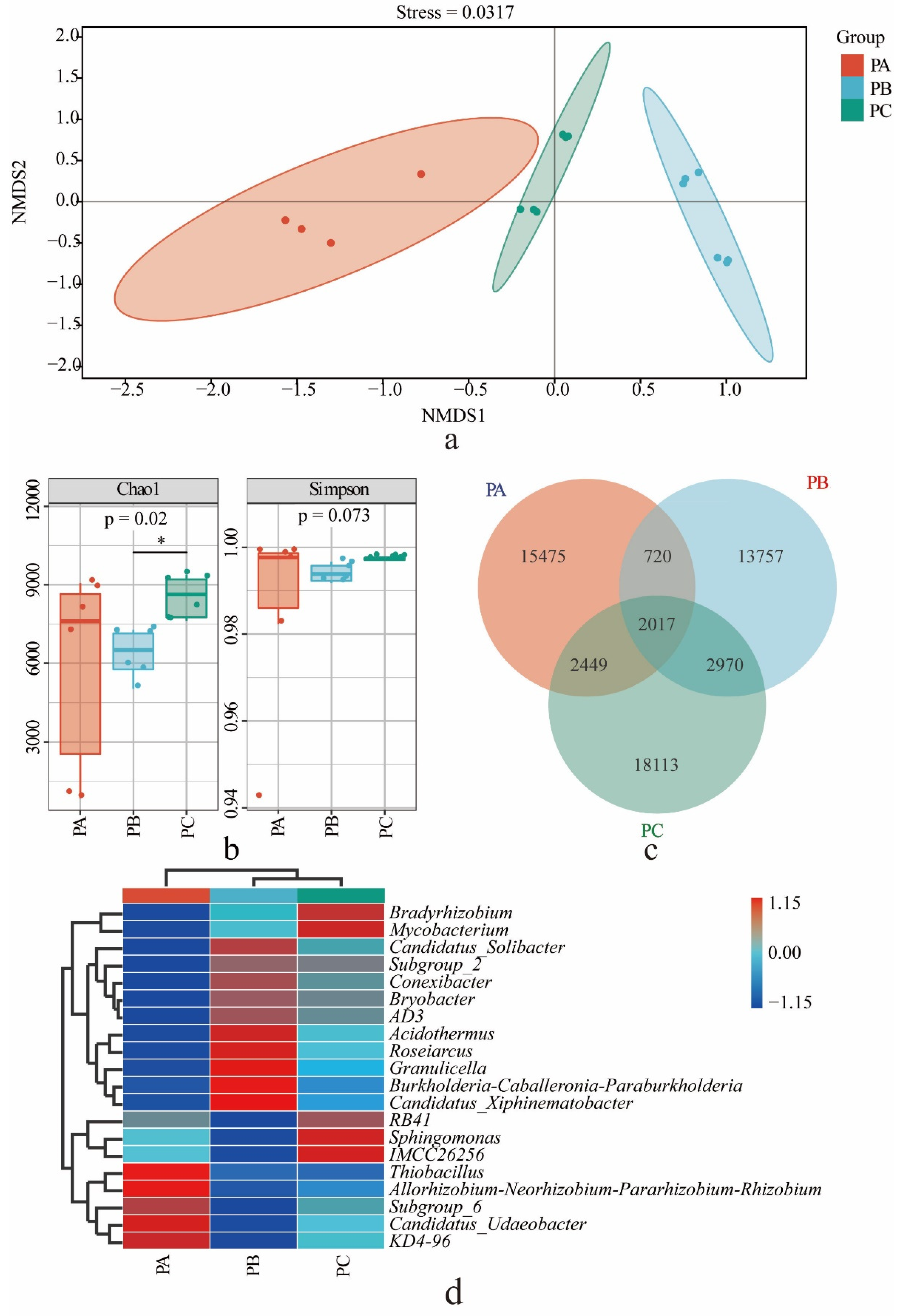 Jof 08 00575 g001 550