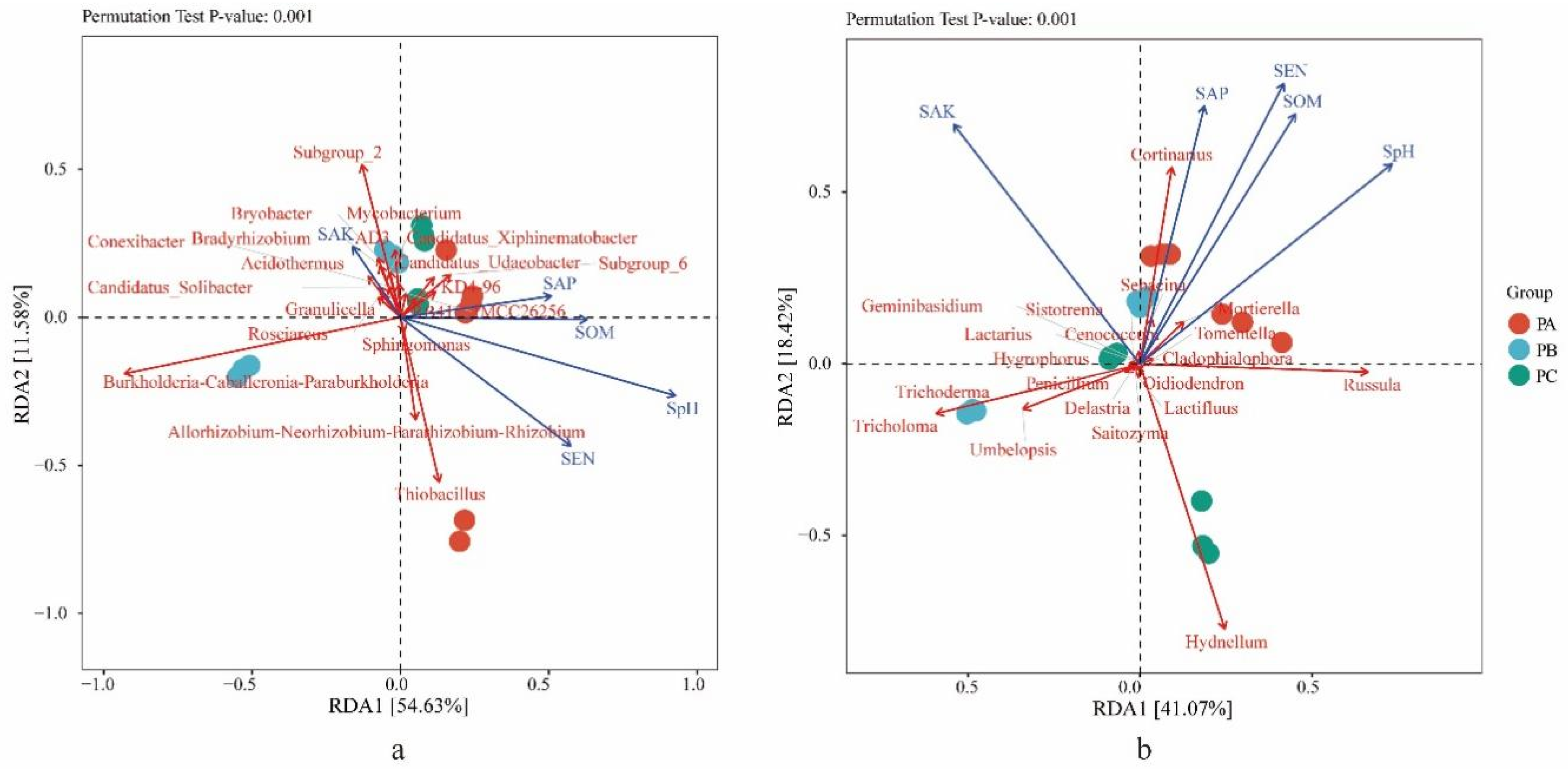 Jof 08 00575 g003 550