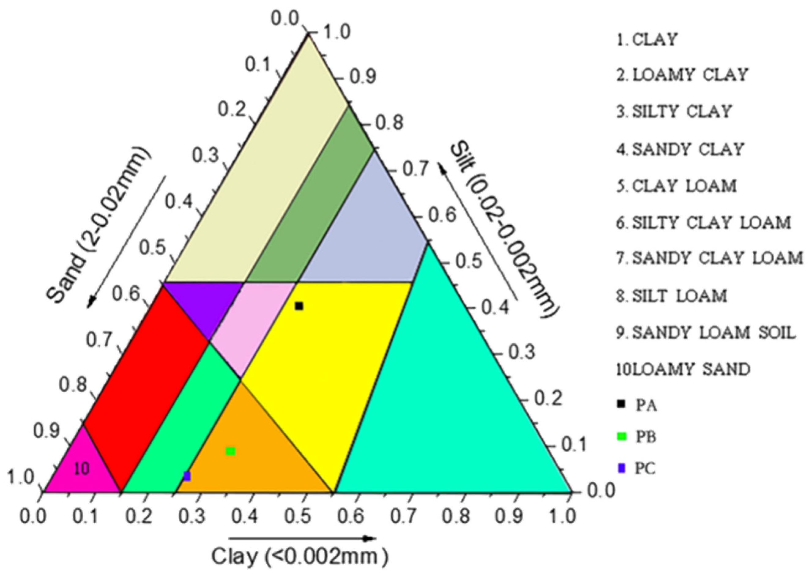 Jof 08 00575 g004 550